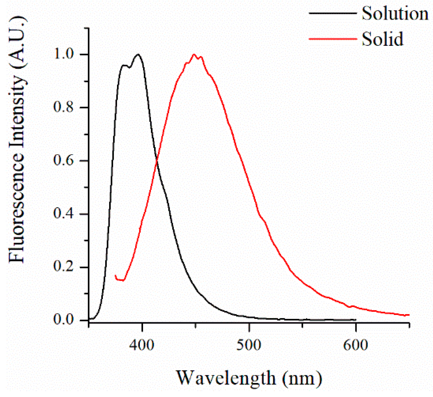 Photonics 09 00994 g001 Photonics 09 00994 g001