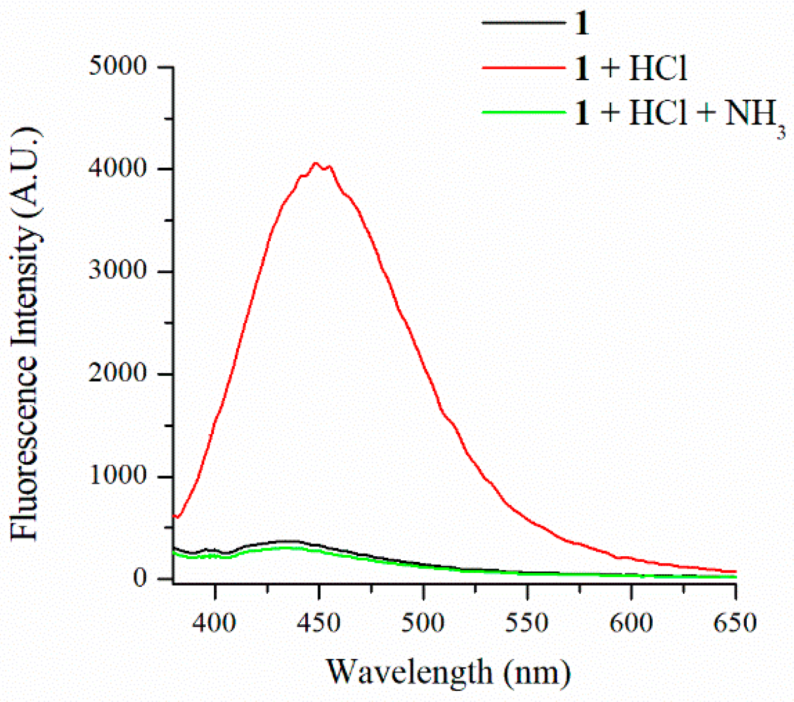 Photonics 09 00994 g003 Photonics 09 00994 g003