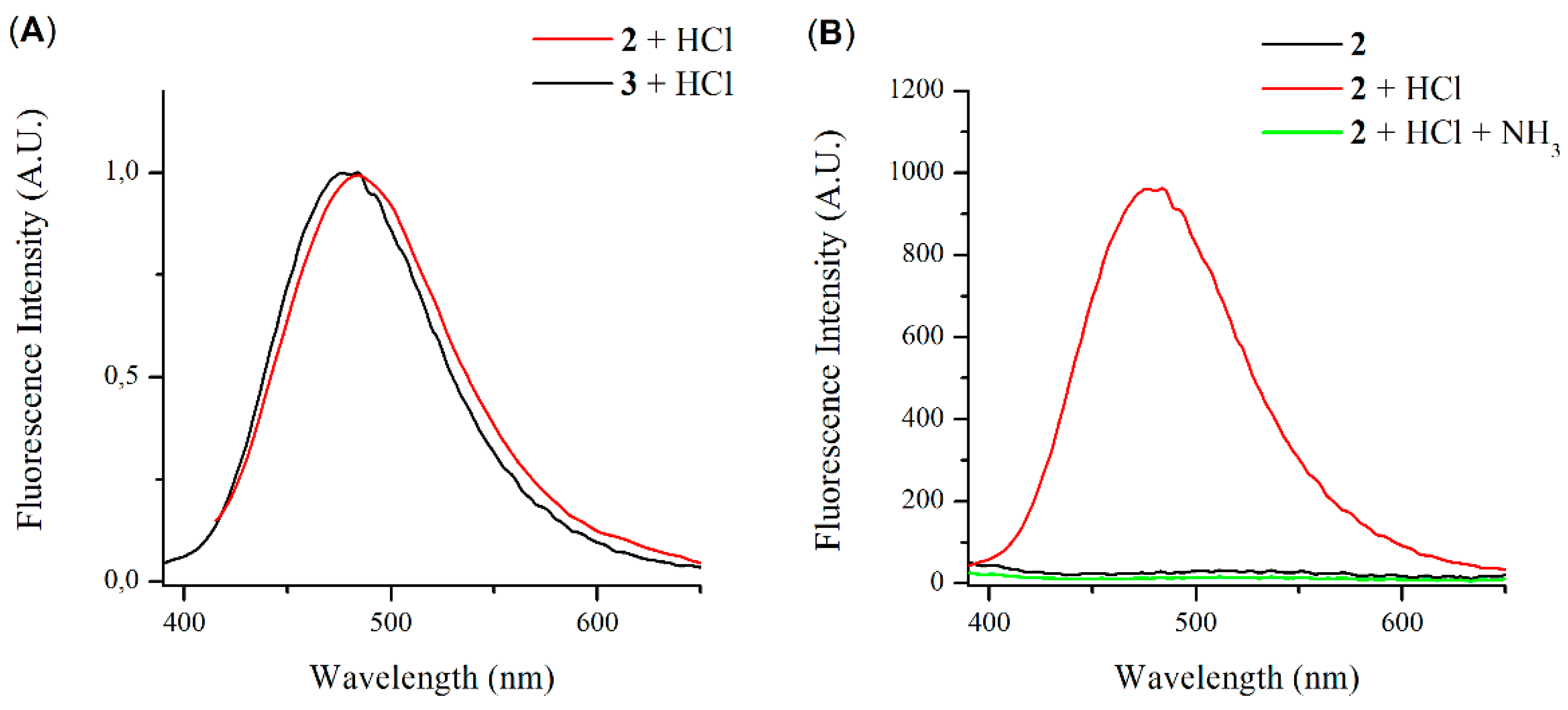 Photonics 09 00994 g006 Photonics 09 00994 g006