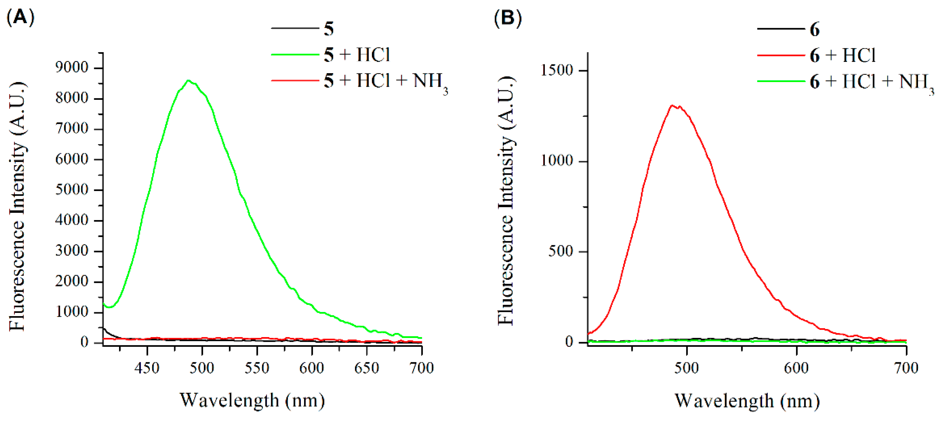 Photonics 09 00994 g008 Photonics 09 00994 g008
