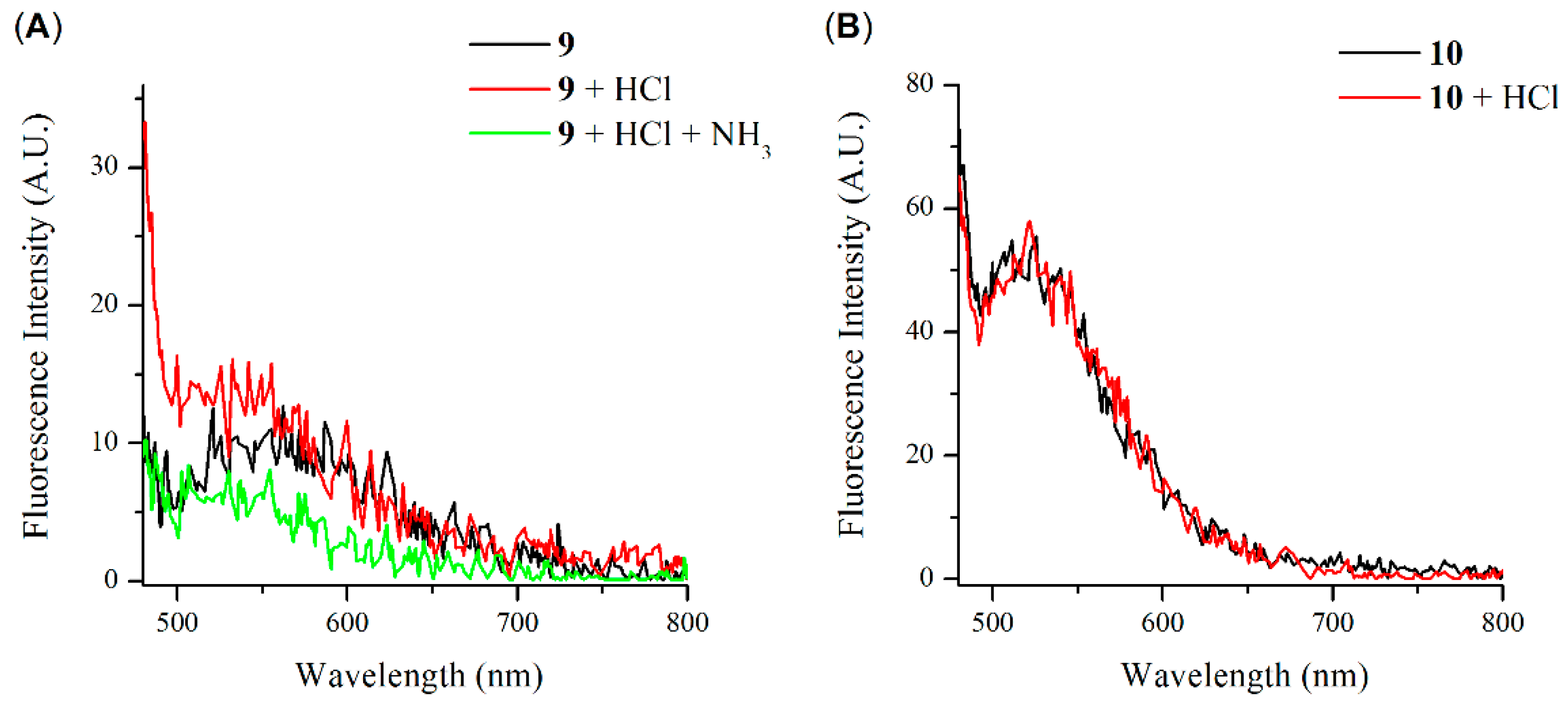 Photonics 09 00994 g013 Photonics 09 00994 g013