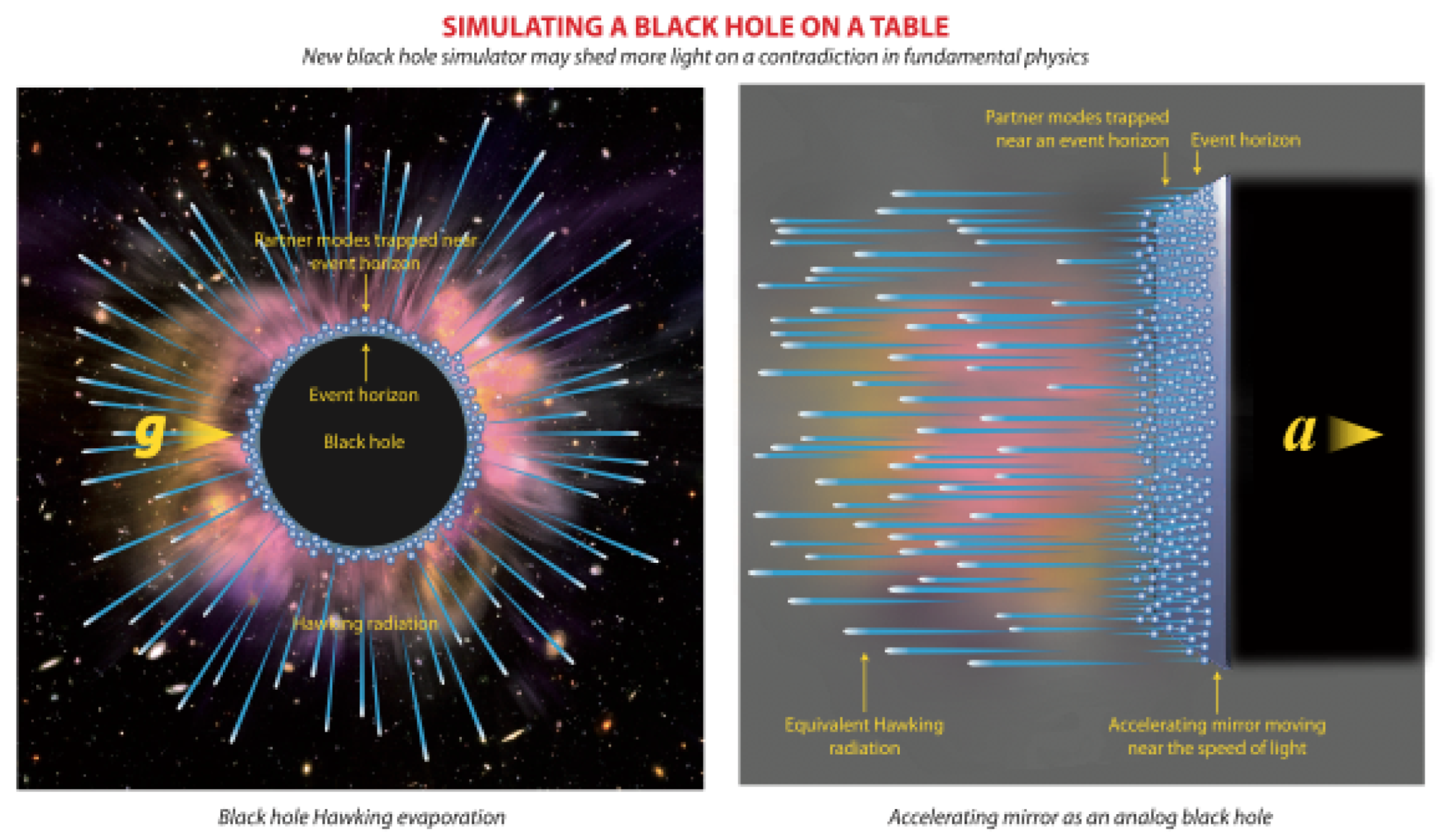 Photonics | Free Full-Text | AnaBHEL (Analog Black Hole Evaporation via  Lasers) Experiment: Concept, Design, and Status