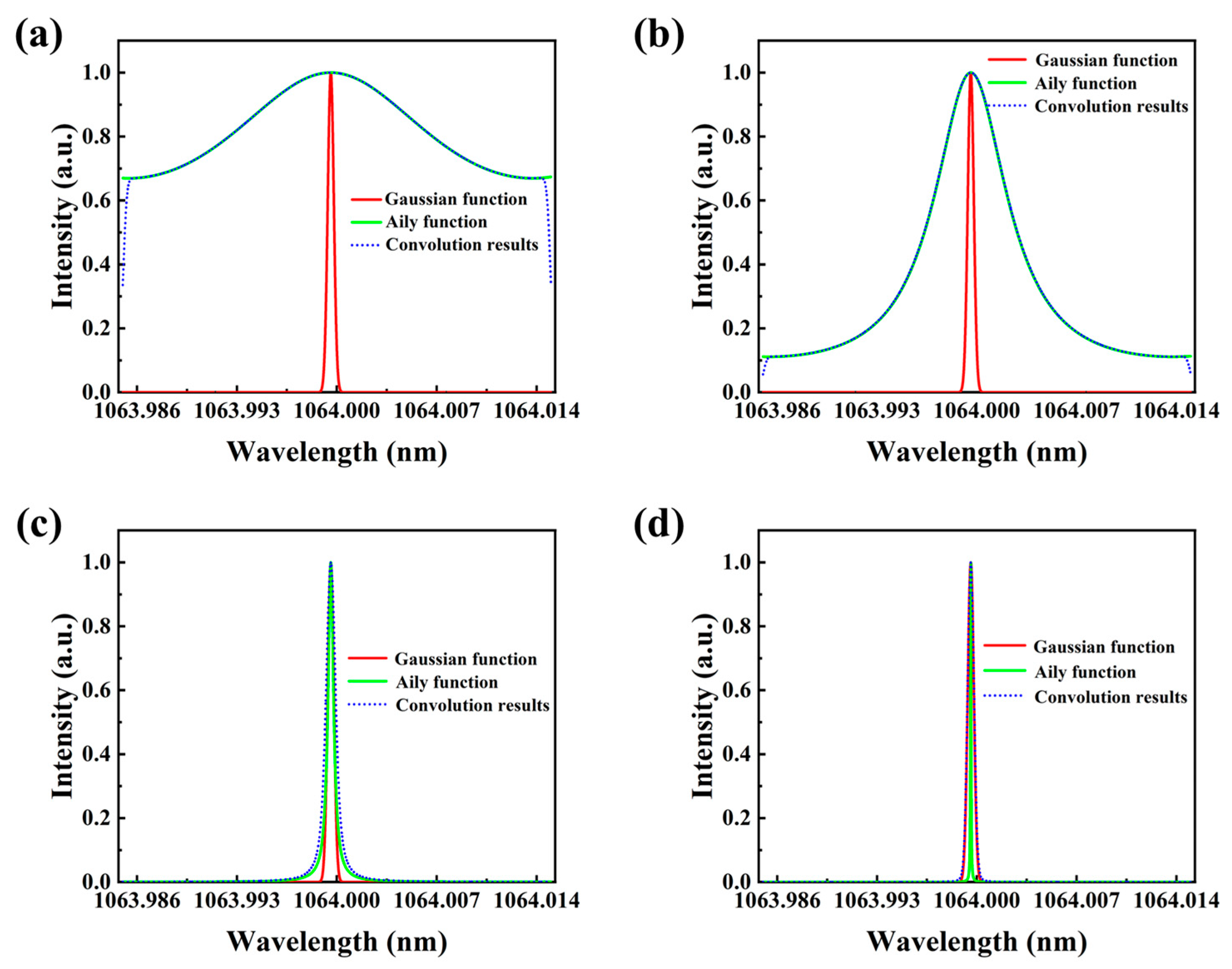 Photonics 09 01004 g005 Photonics 09 01004 g005