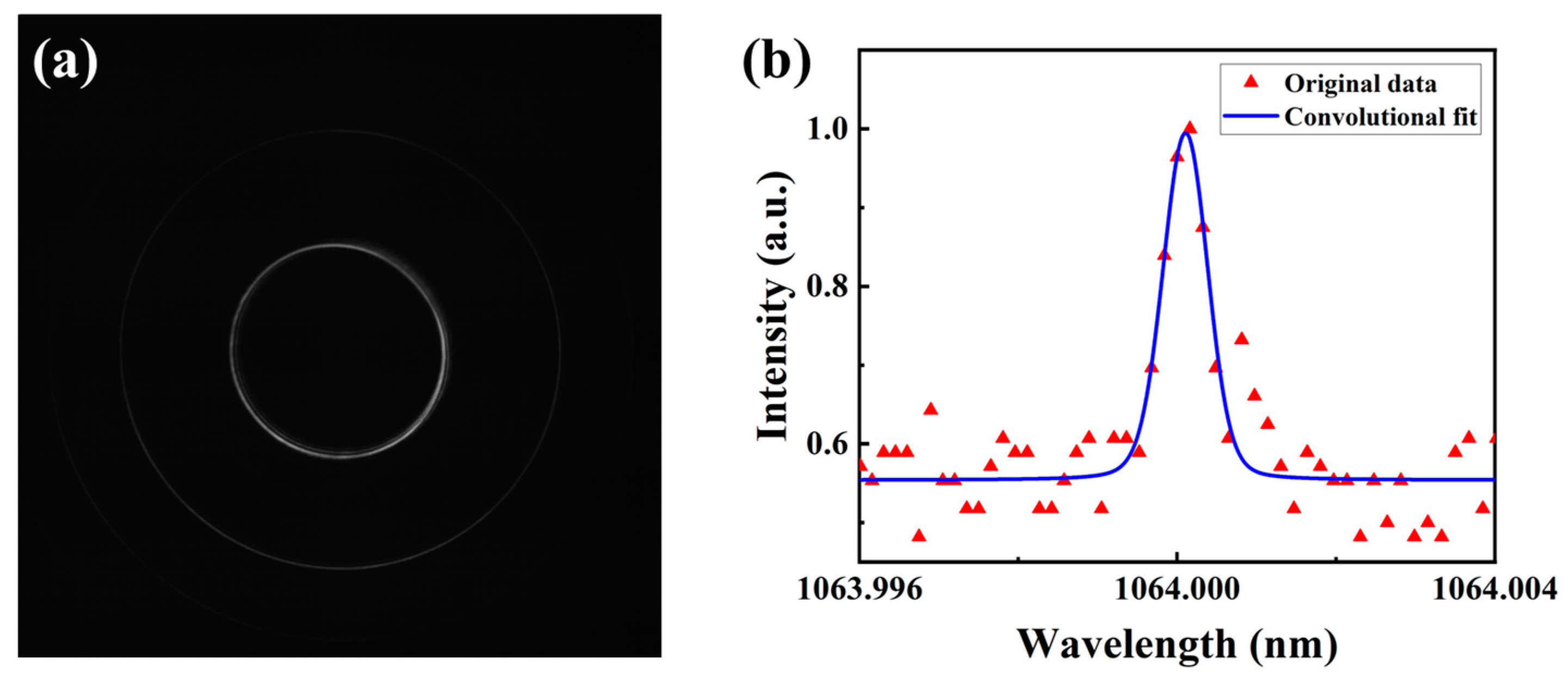 Photonics 09 01004 g007 Photonics 09 01004 g007