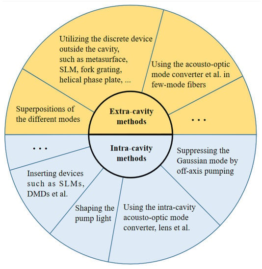 Light Shaping Device Article