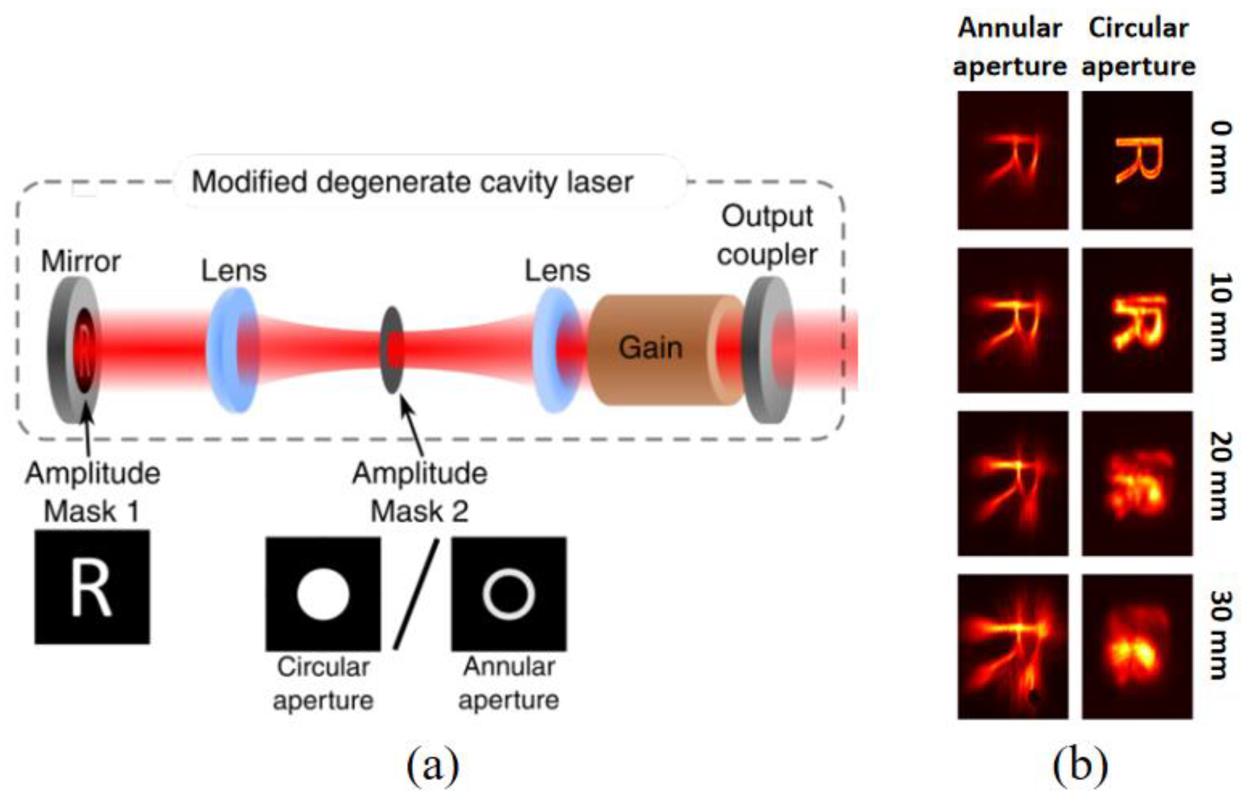 Photonics | Free Full-Text | Structured Light Laser Based on Intra-Cavity  Modulation