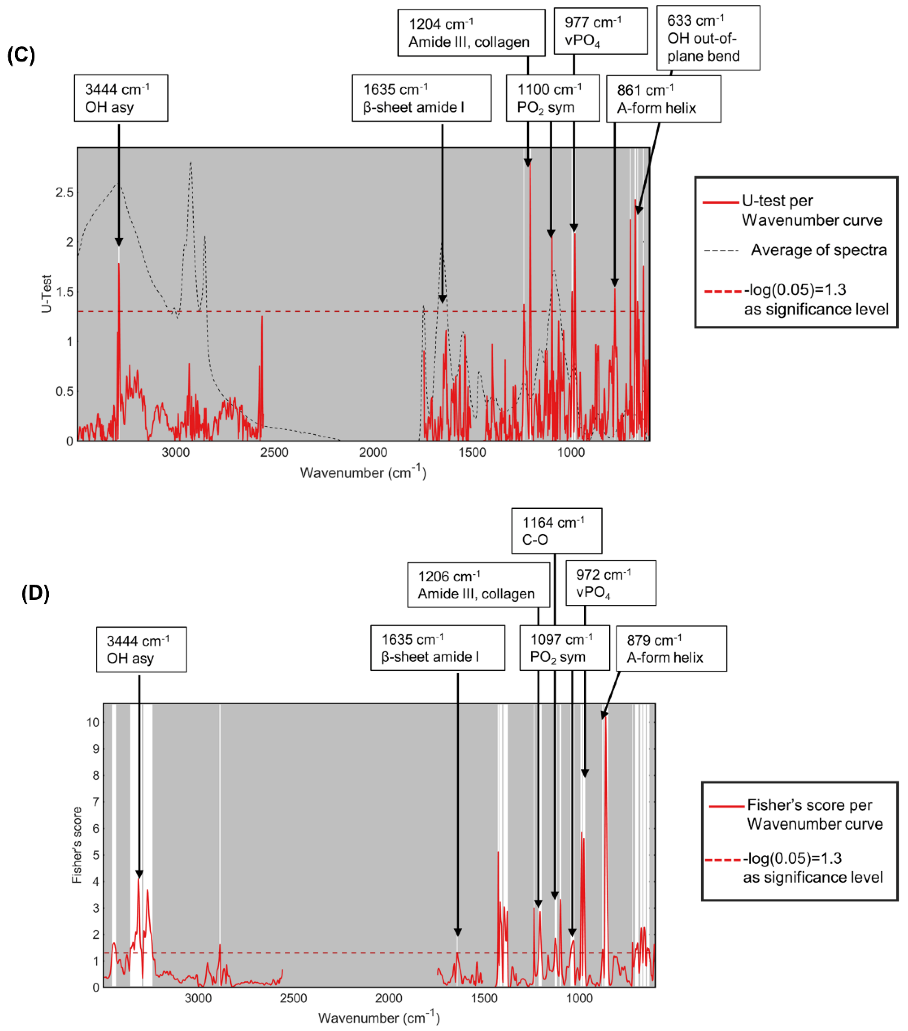 Photonics 10 00002 g003b
