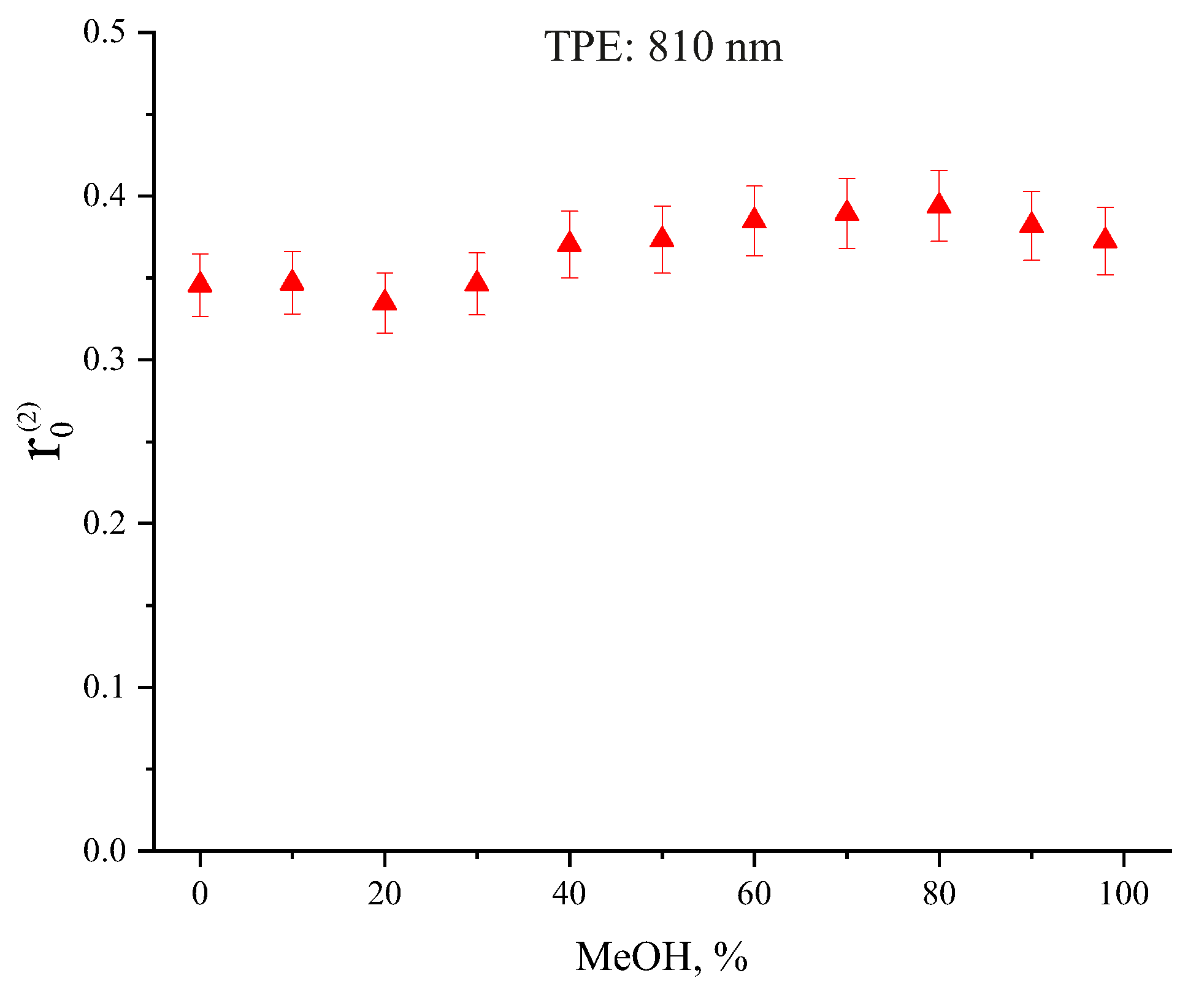Photonics 10 00009 g004 Photonics 10 00009 g004