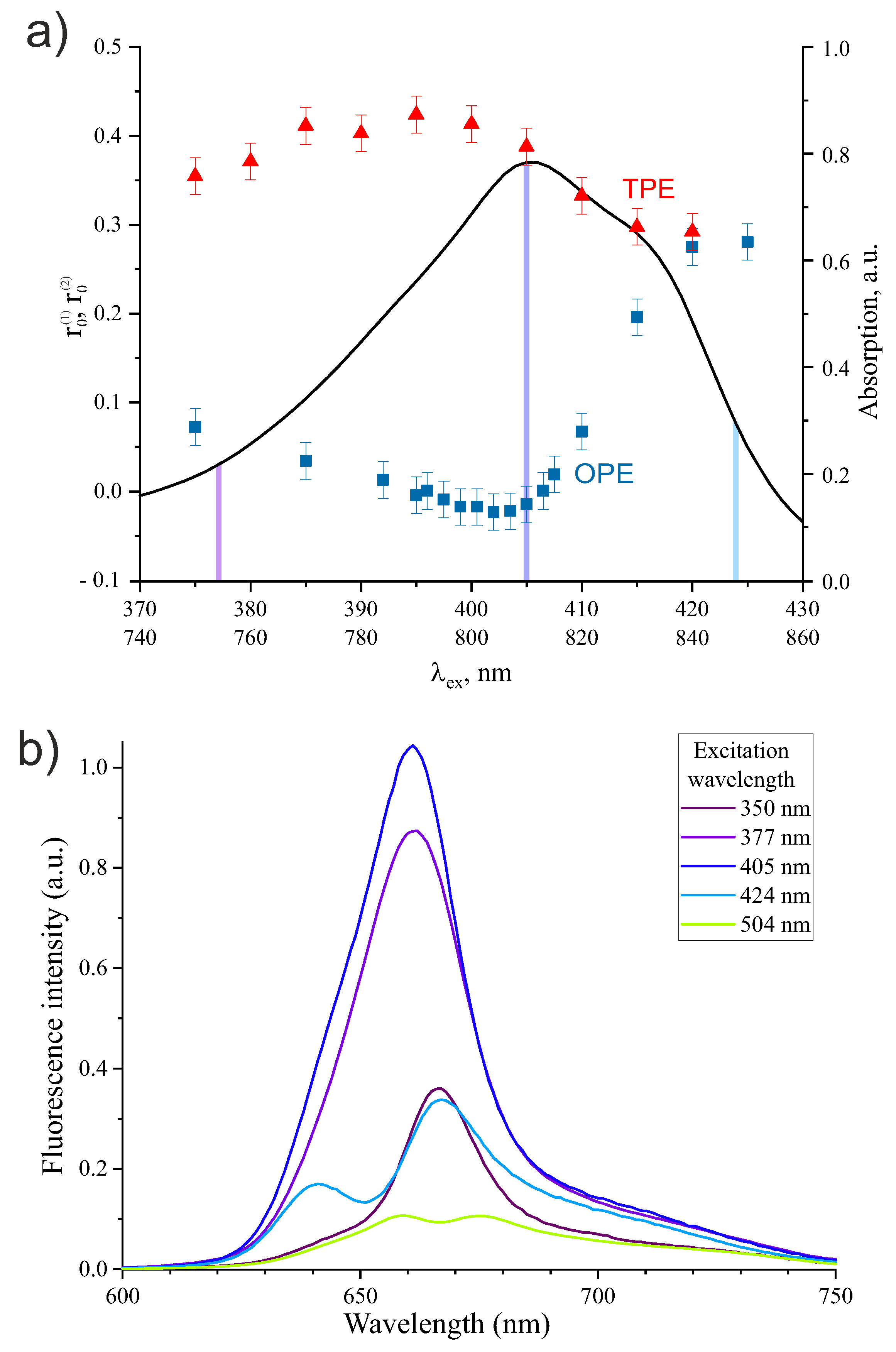 Photonics 10 00009 g005 Photonics 10 00009 g005
