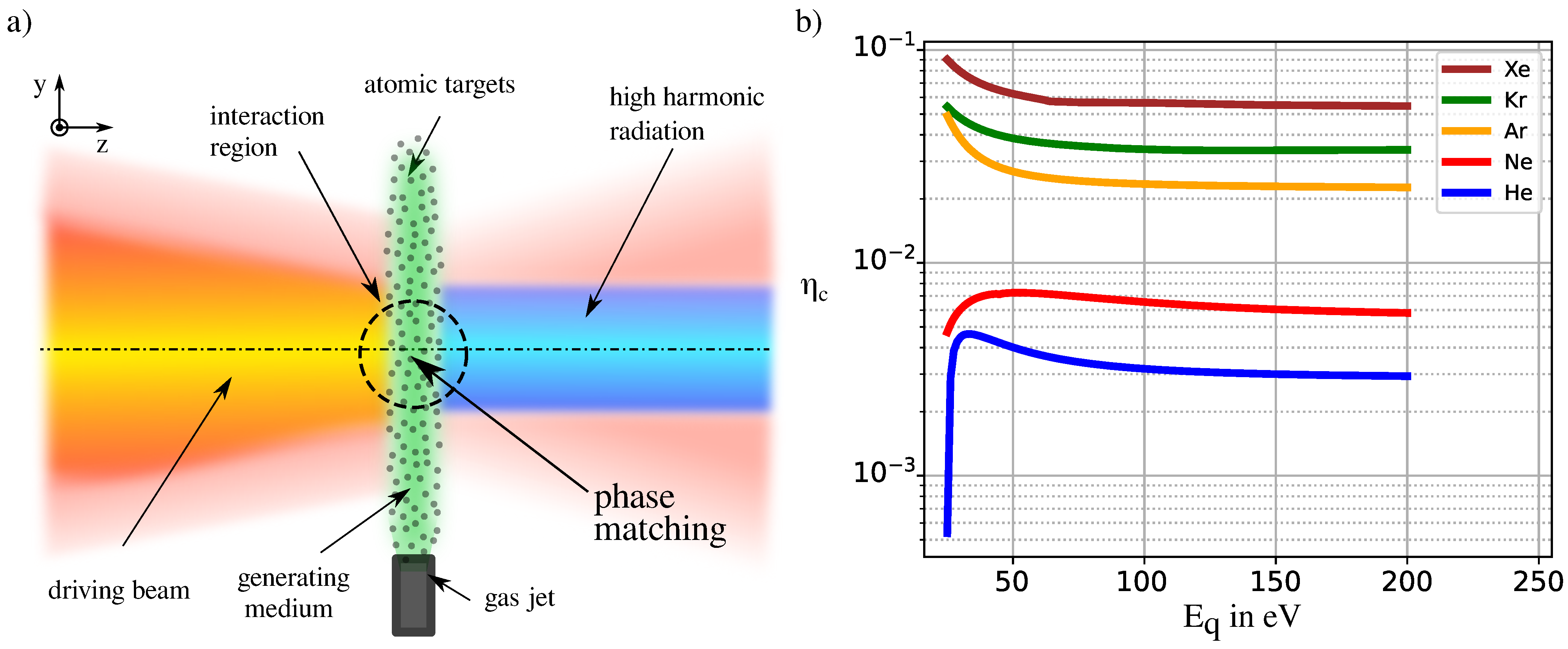 Photonics | Free Full-Text | Critical Laser Intensity of Phase-Matched  High-Order Harmonic Generation in Noble Gases
