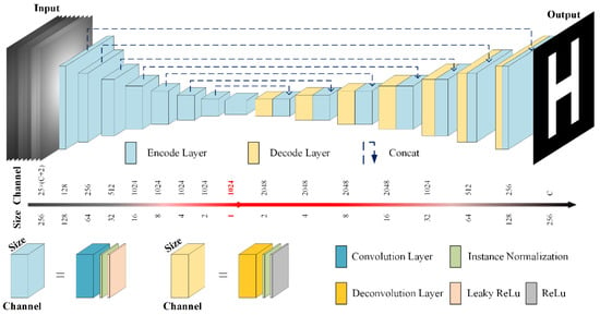 Confocal non-line-of-sight imaging based on the light-cone transform