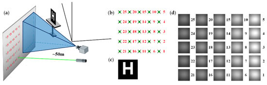 Confocal non-line-of-sight imaging based on the light-cone transform