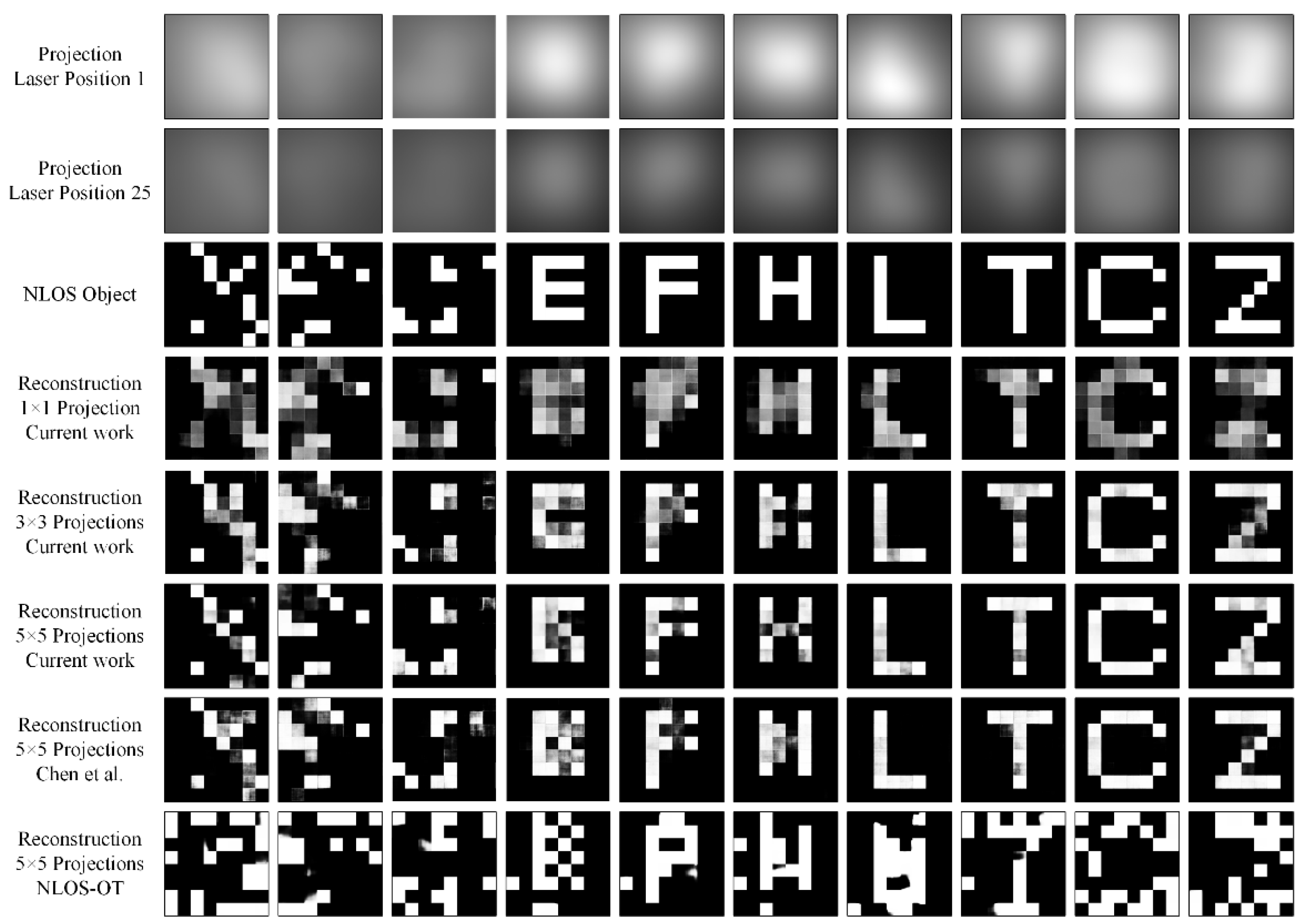 Confocal non-line-of-sight imaging based on the light-cone transform