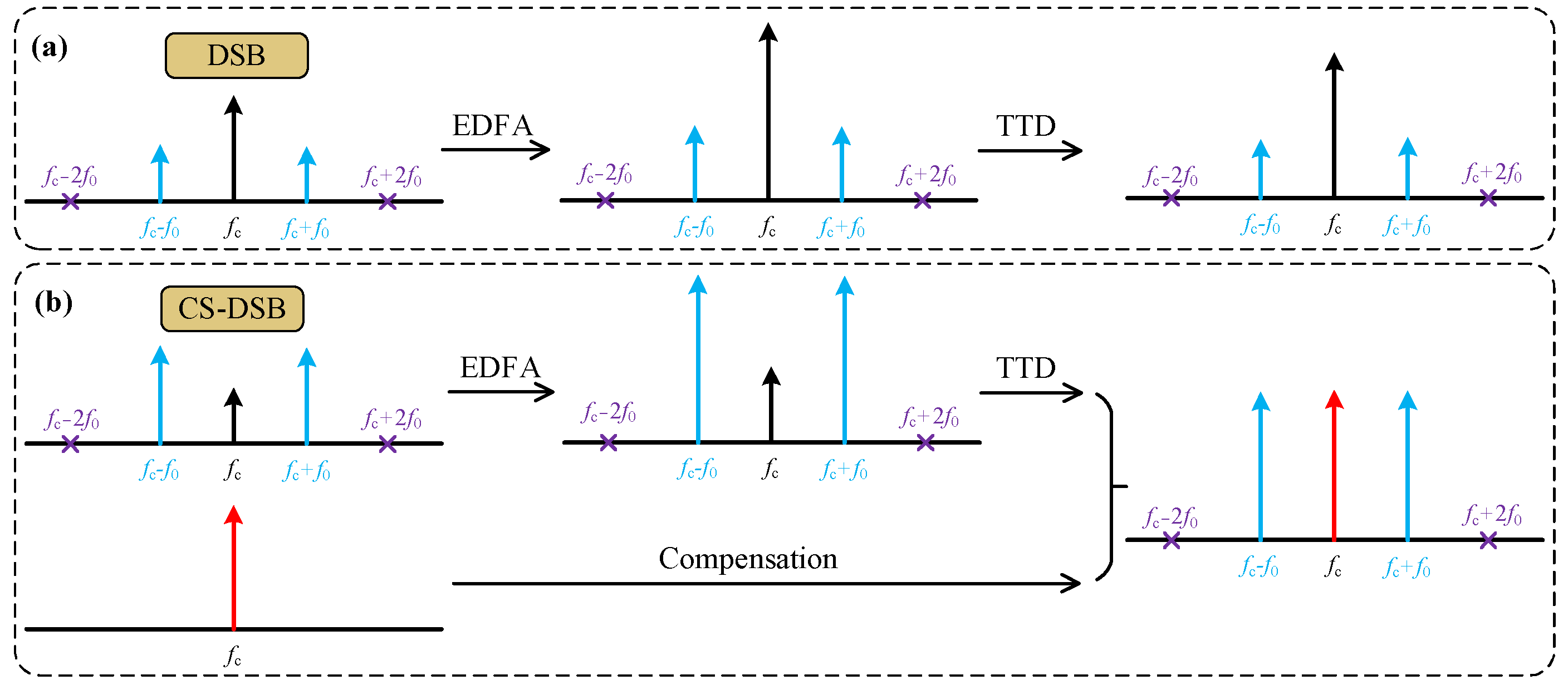 Photonics 10 00034 g003