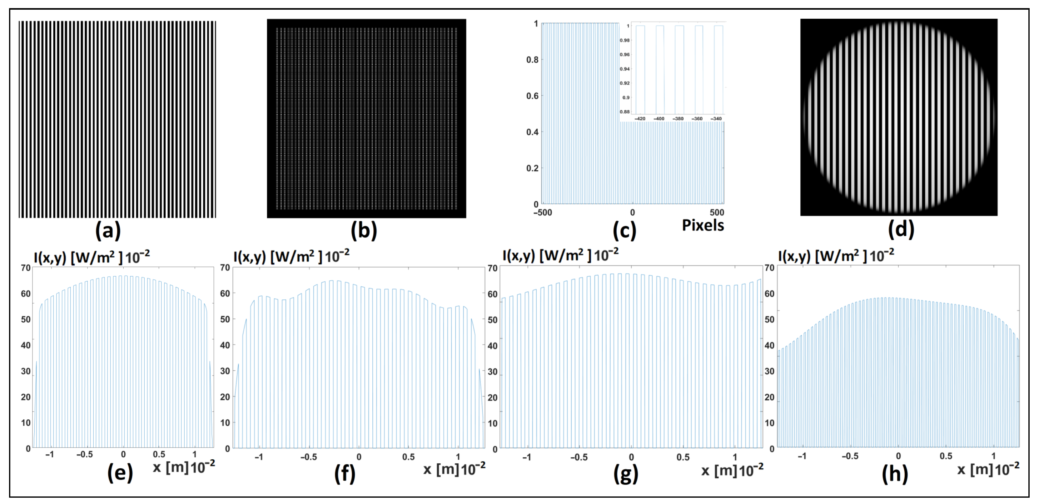 Photonics 10 00039 g005 Photonics 10 00039 g005
