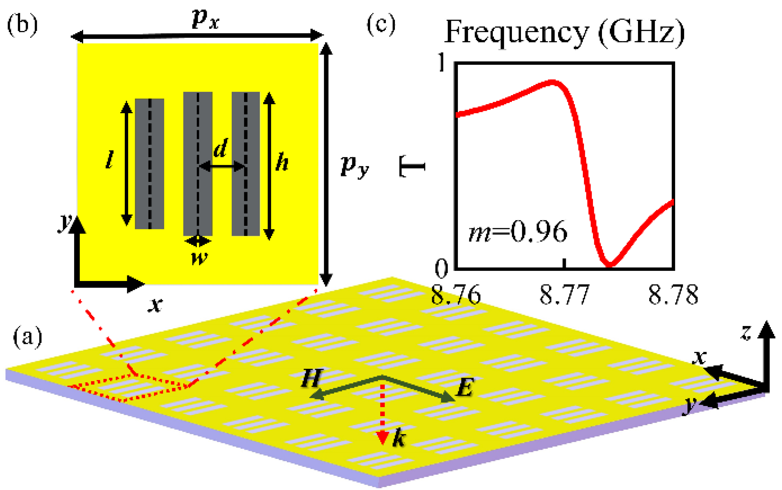 Photonics | Free Full-Text | A Bound State In The Continuum Supported ...