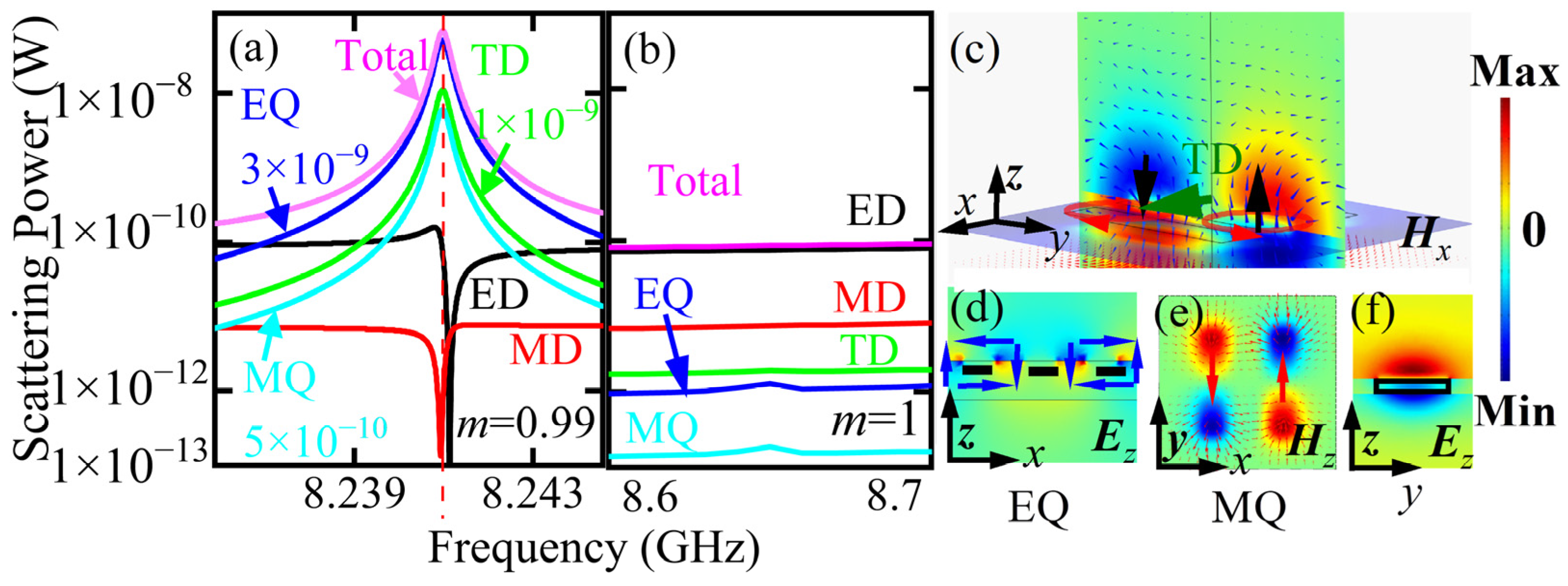 Photonics 10 00040 g003 Photonics 10 00040 g003