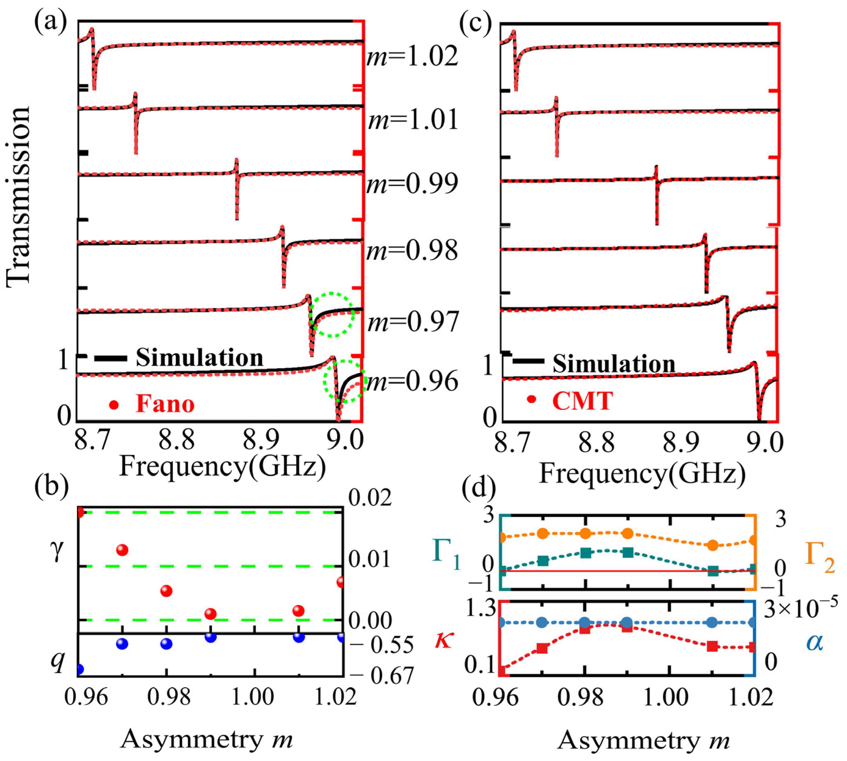 Photonics 10 00040 g004 Photonics 10 00040 g004