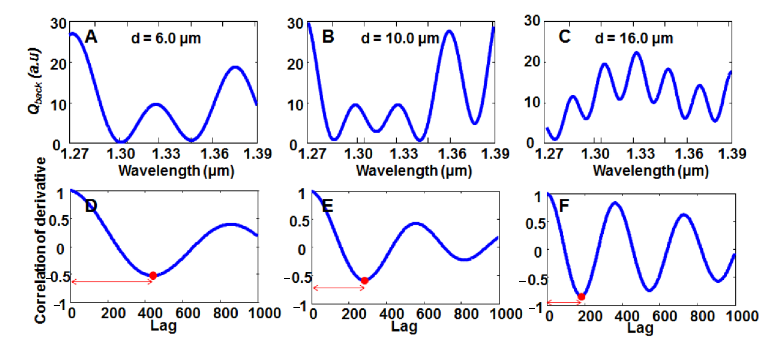 Photonics 10 00051 g012 Photonics 10 00051 g012