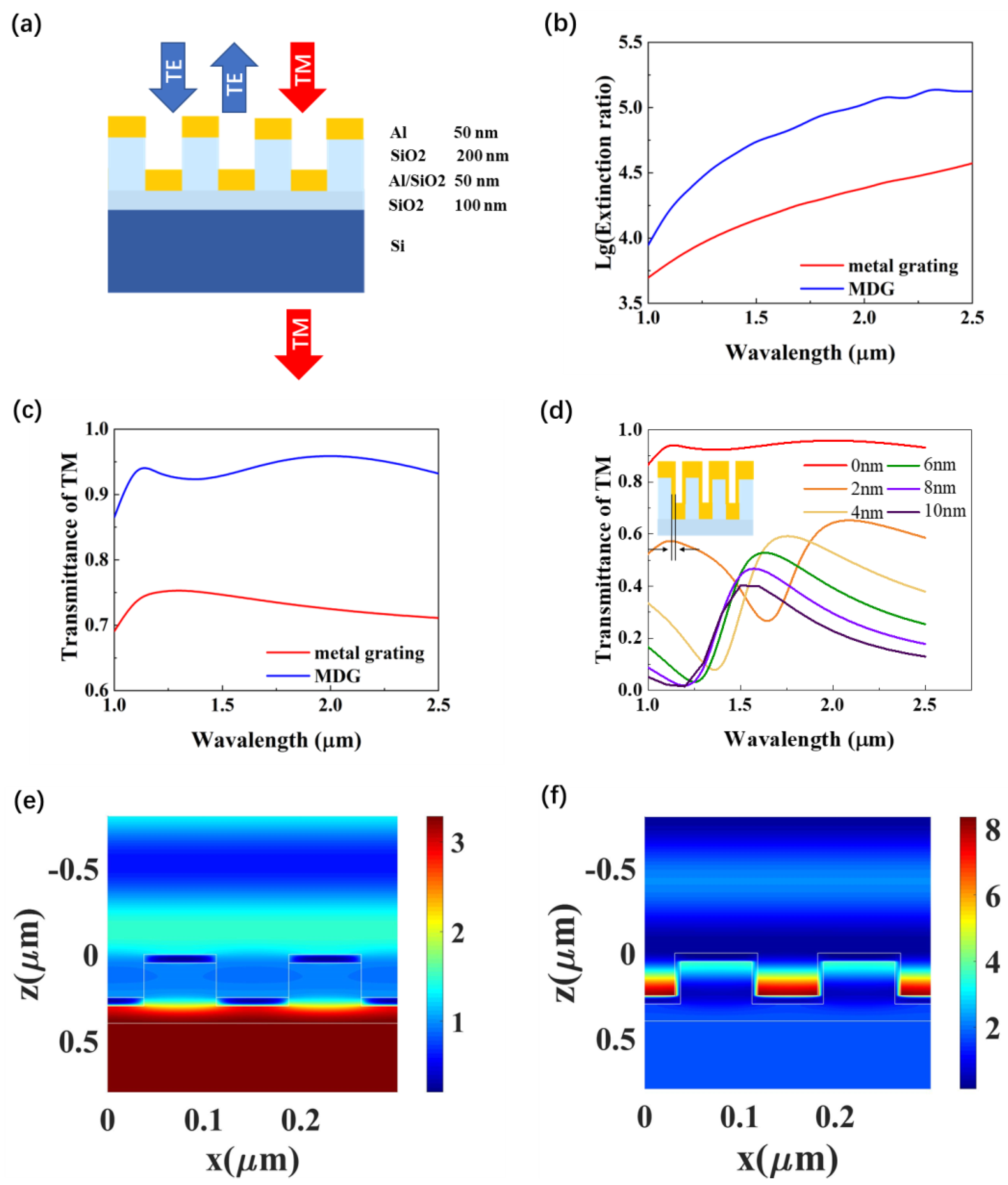 Photonics 10 00052 g002 Photonics 10 00052 g002