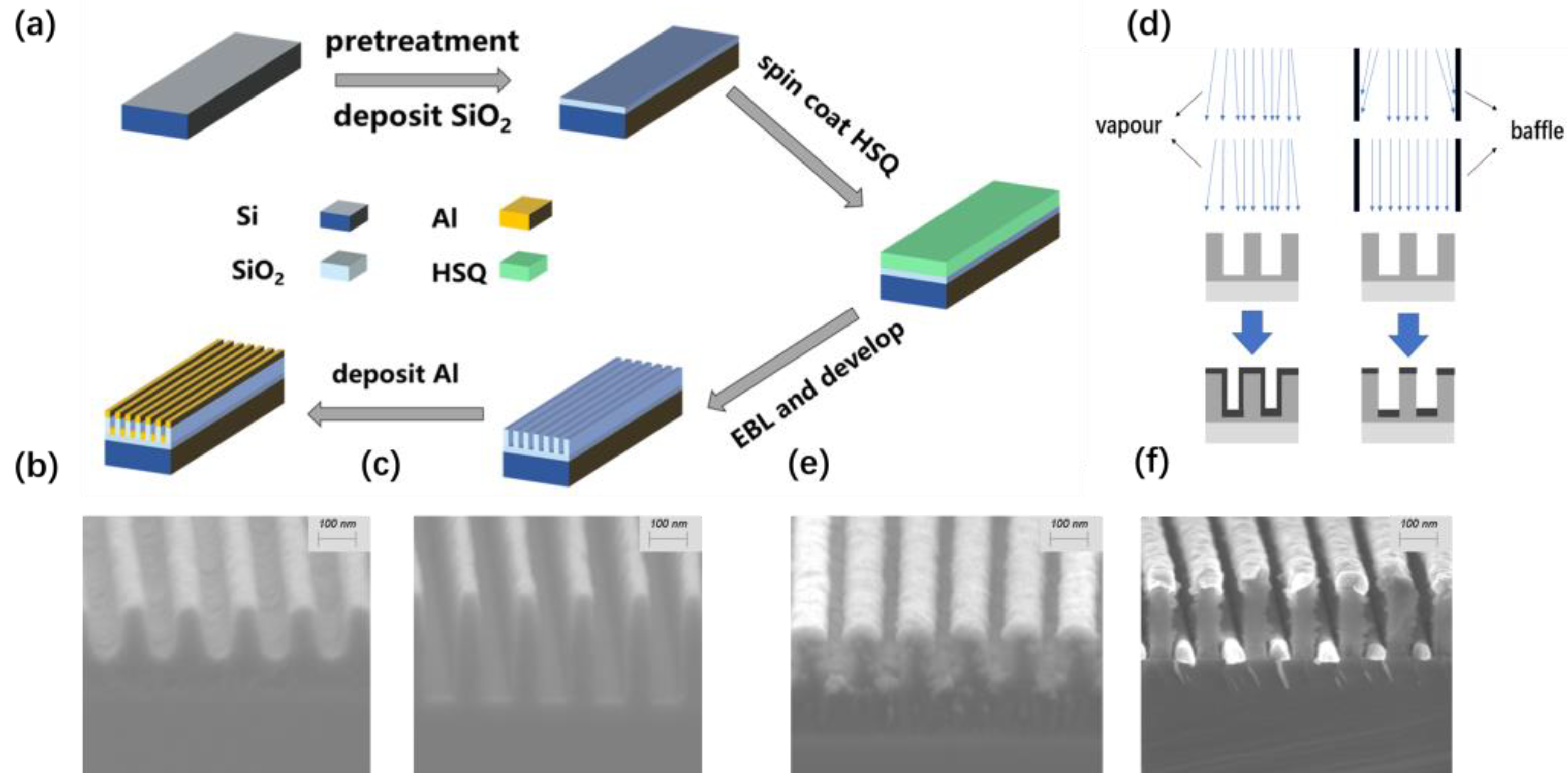 Photonics | Free Full-Text | Design And Fabrication Of Highly Selective ...