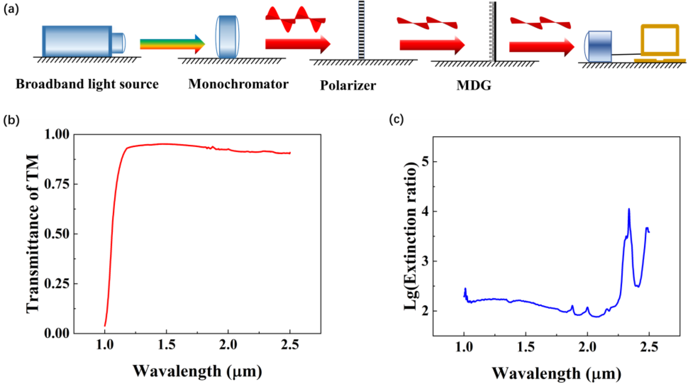 Photonics 10 00052 g004 Photonics 10 00052 g004