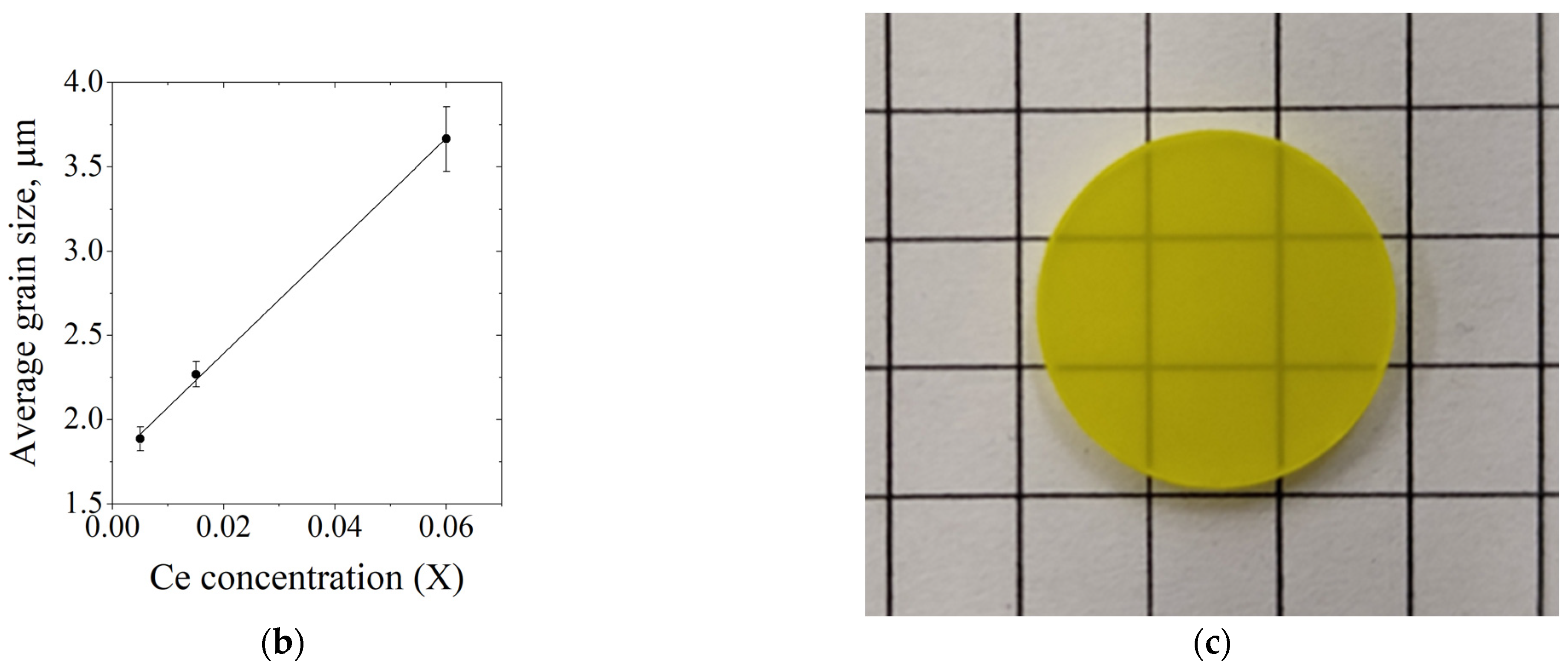 Photonics 10 00054 g001b Photonics 10 00054 g001b
