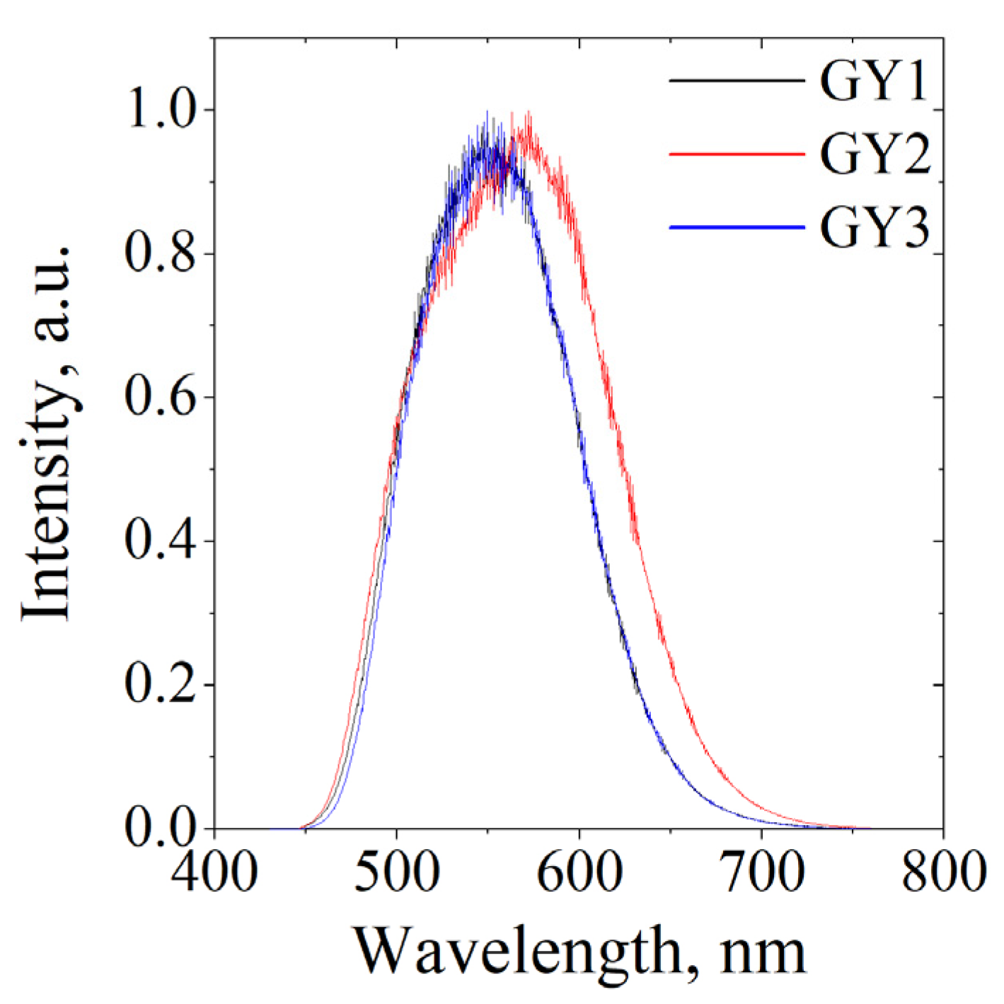 Photonics 10 00054 g003 Photonics 10 00054 g003