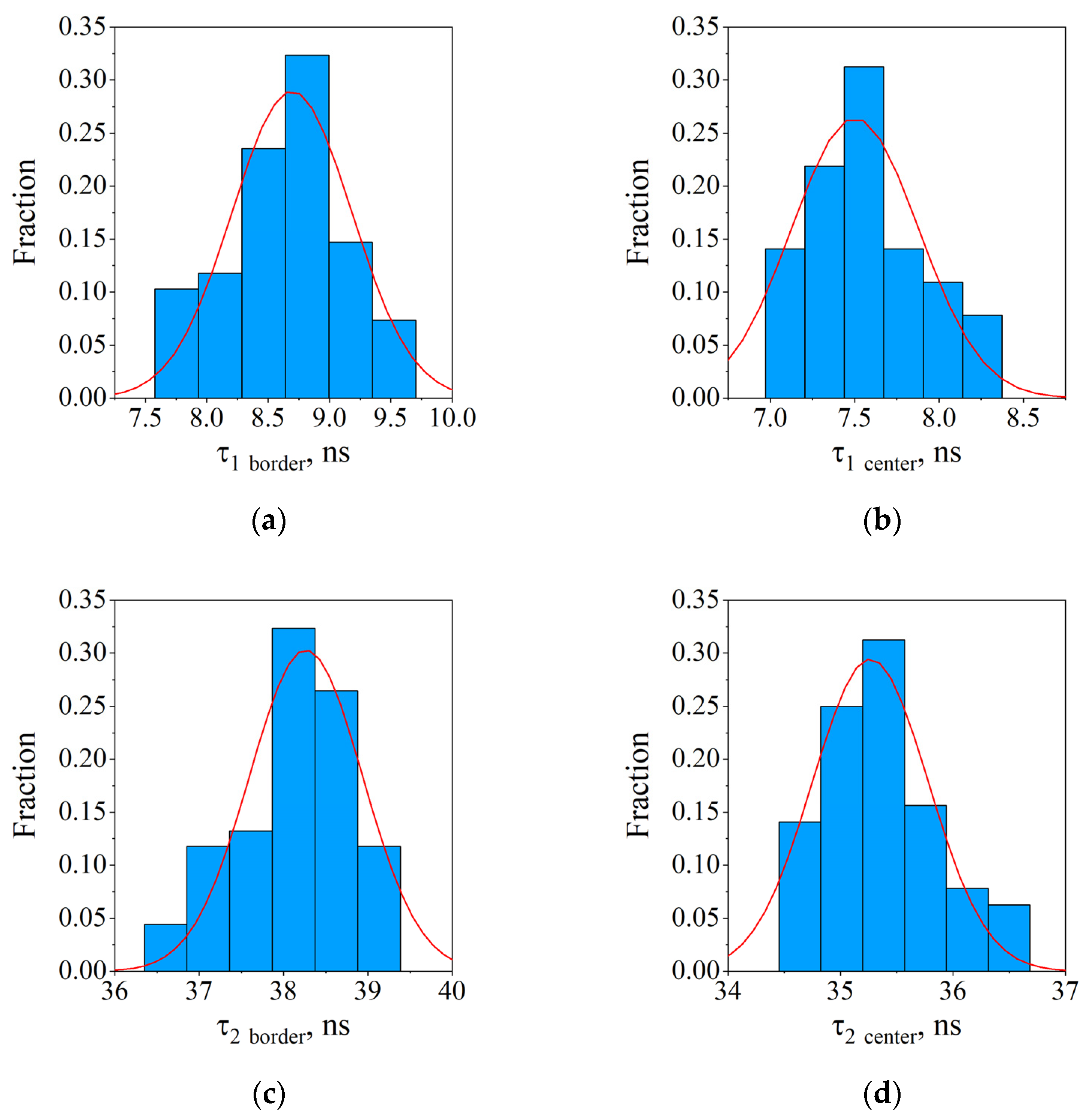 Photonics 10 00054 g006 Photonics 10 00054 g006