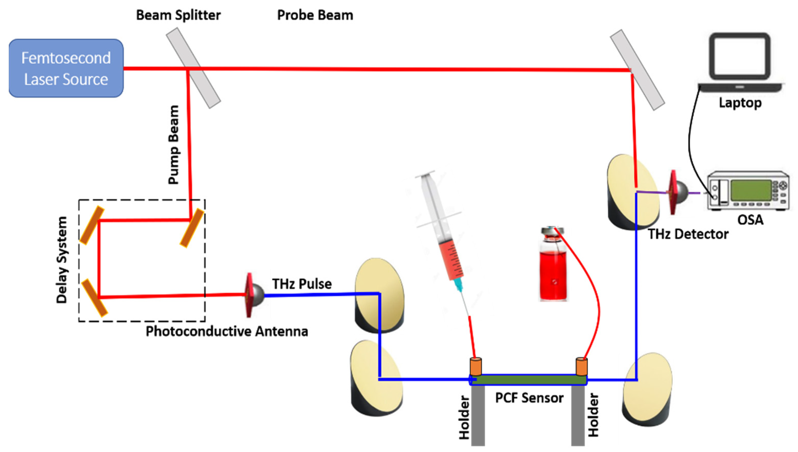 Photonics 10 00068 g002 Photonics 10 00068 g002