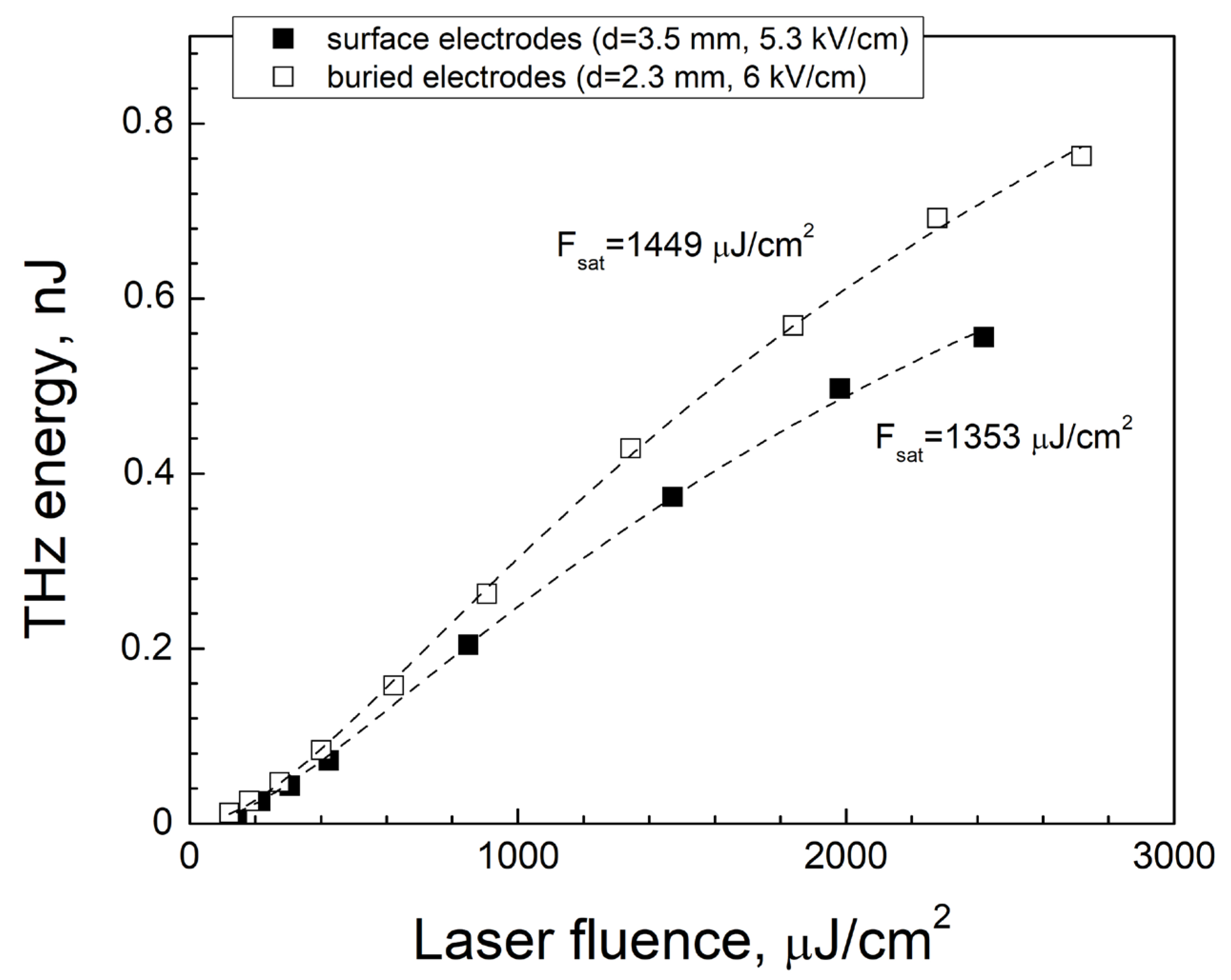 Photonics 10 00075 g003 Photonics 10 00075 g003
