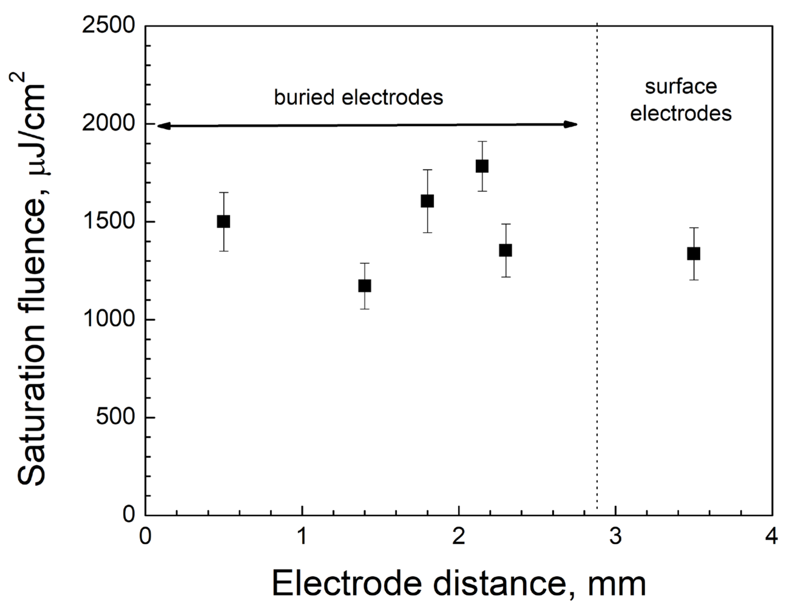 Photonics 10 00075 g004 Photonics 10 00075 g004