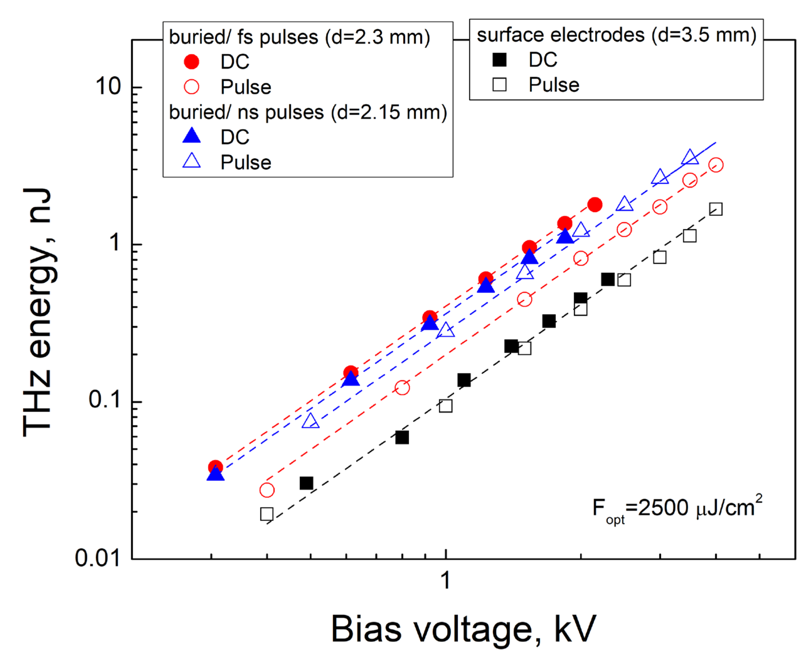 Photonics 10 00075 g005 Photonics 10 00075 g005