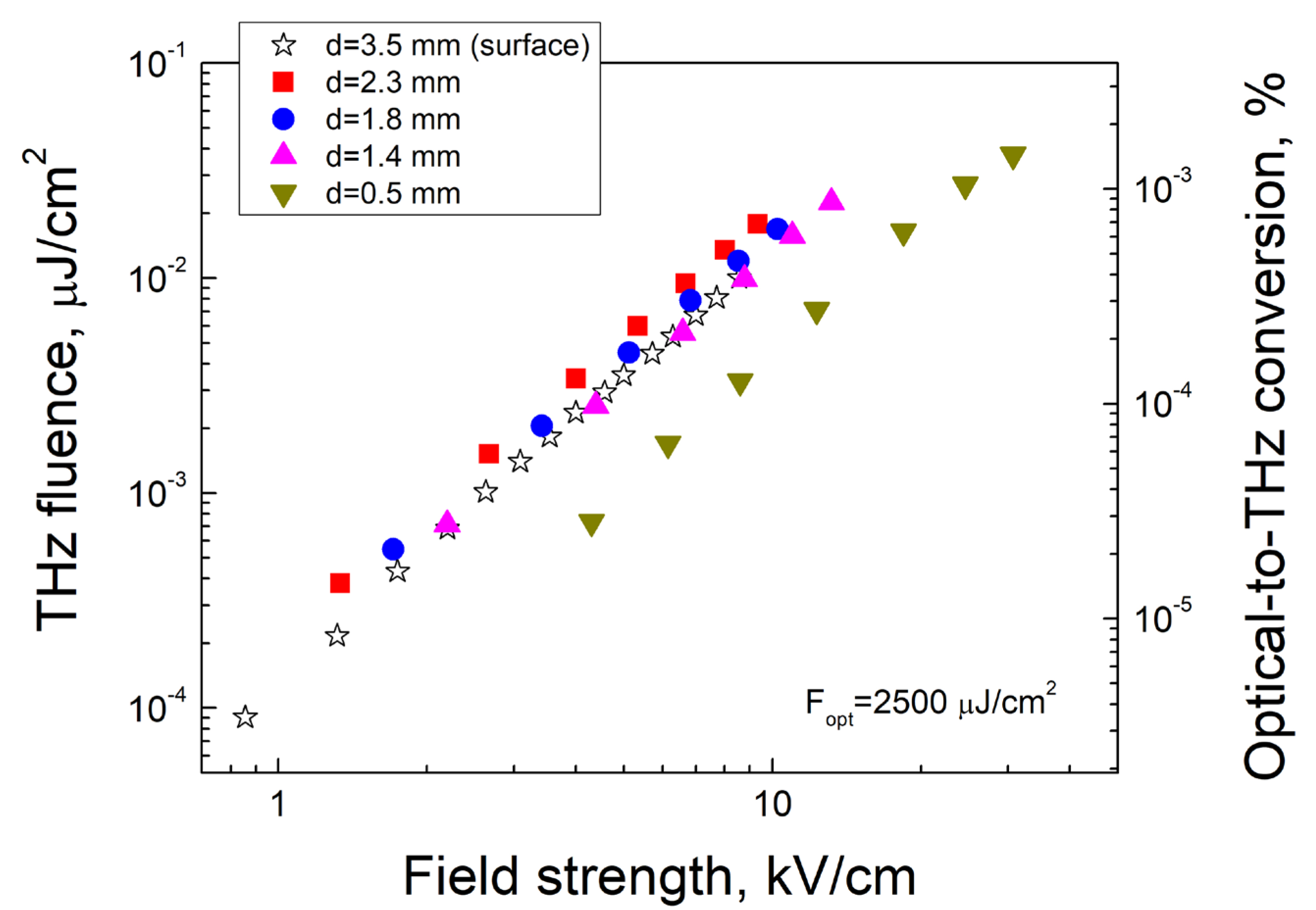 Photonics 10 00075 g006 Photonics 10 00075 g006