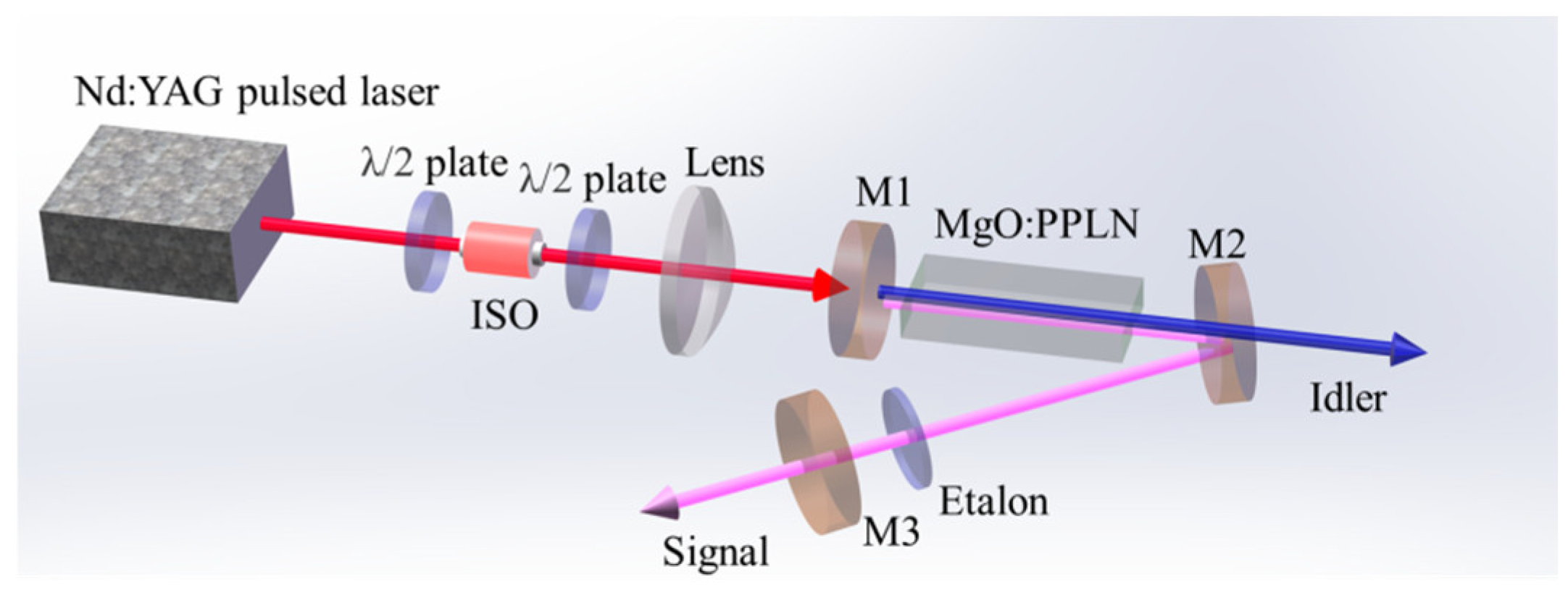 Photonics 10 00077 g001