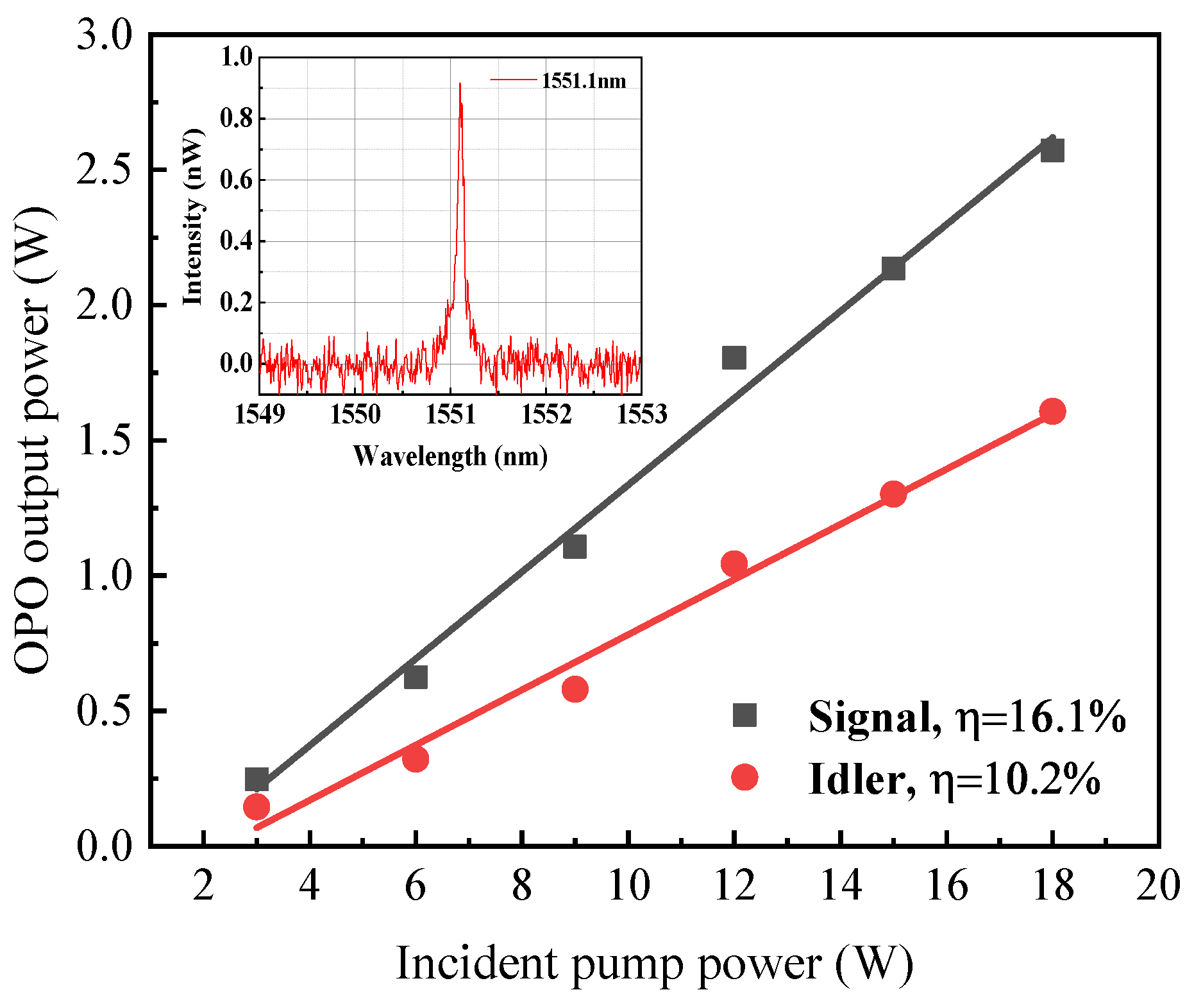Photonics 10 00077 g004