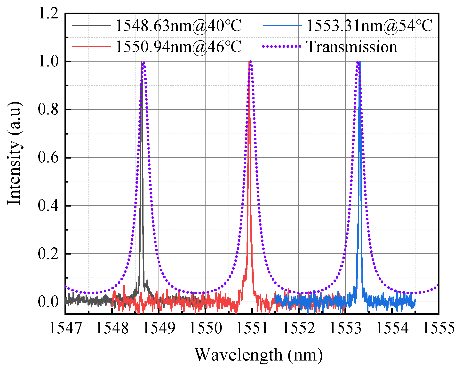 Photonics 10 00077 g005