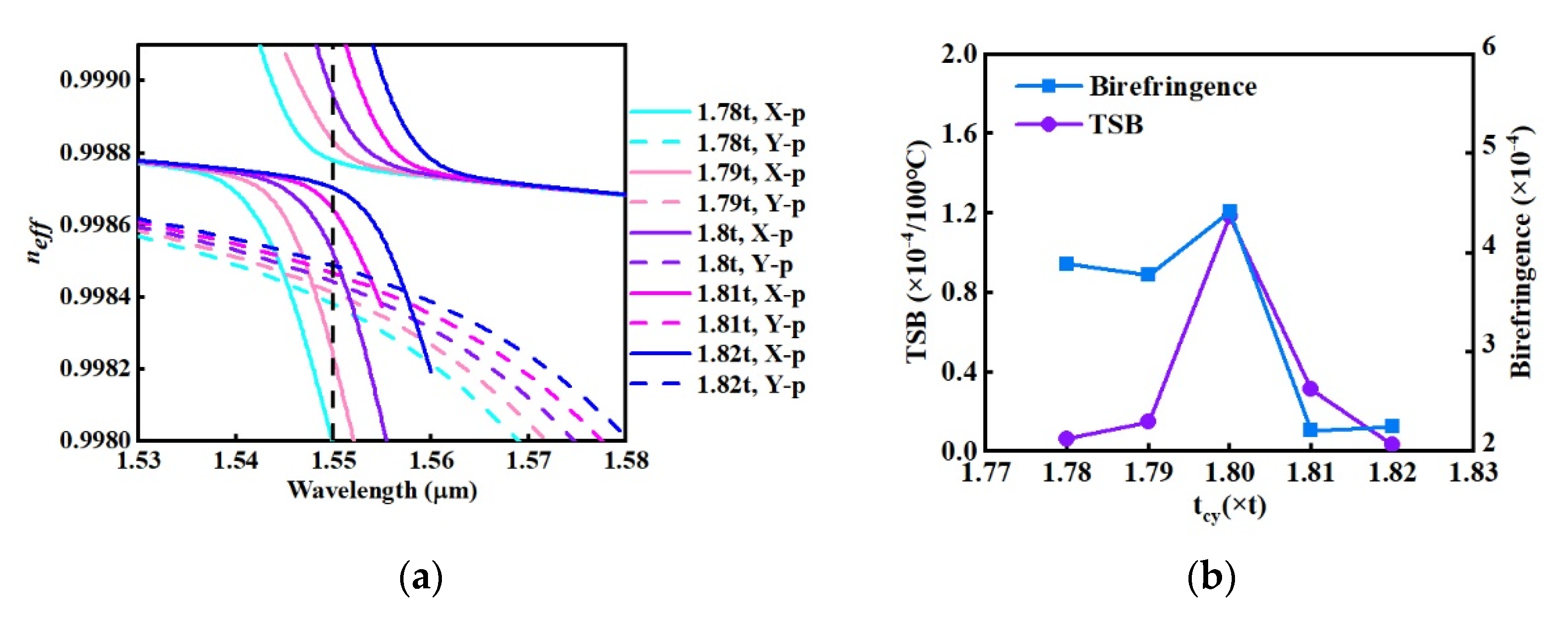 Photonics 10 00103 g006