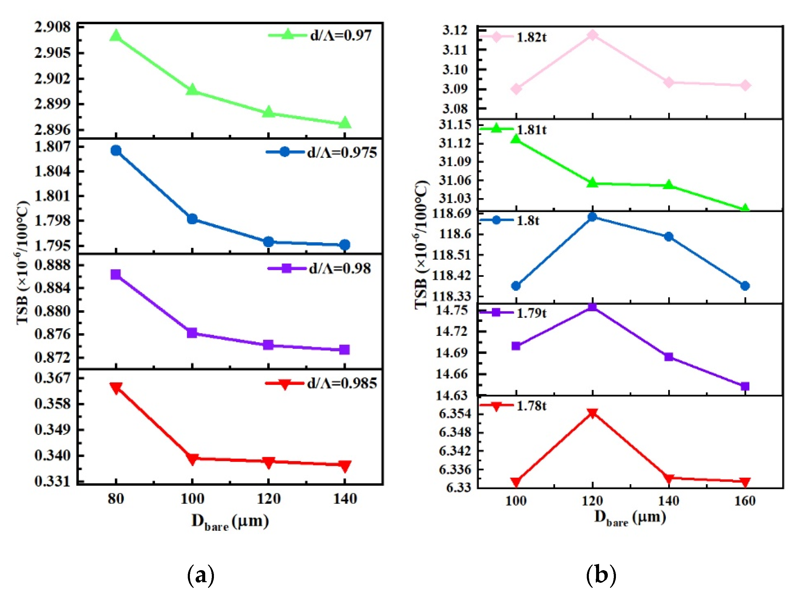 Photonics 10 00103 g008