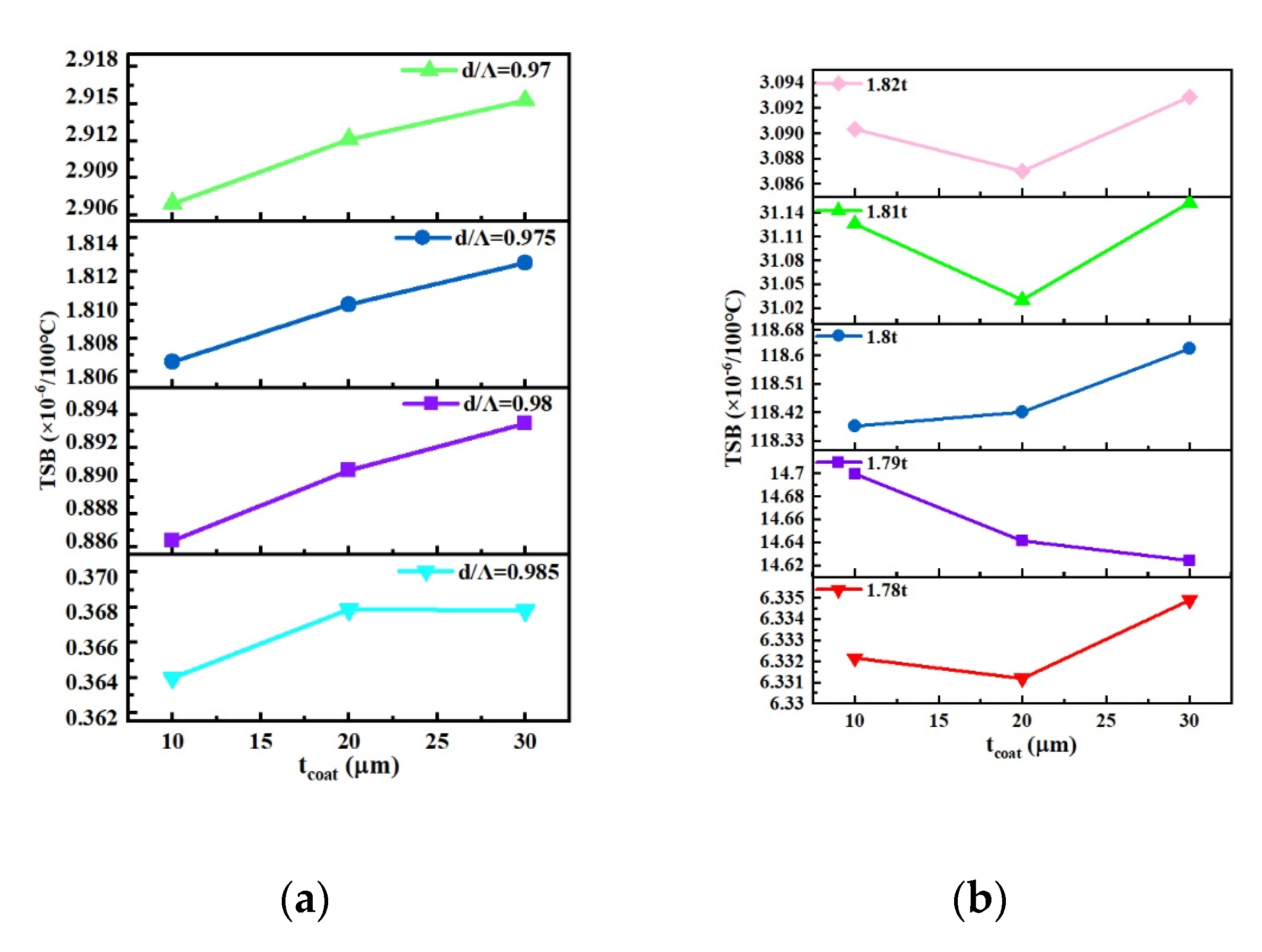Photonics 10 00103 g010