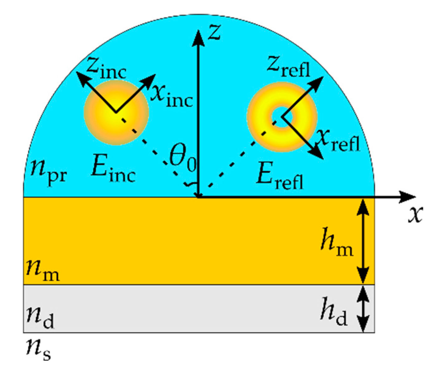 Photonics 10 00109 g001 Photonics 10 00109 g001