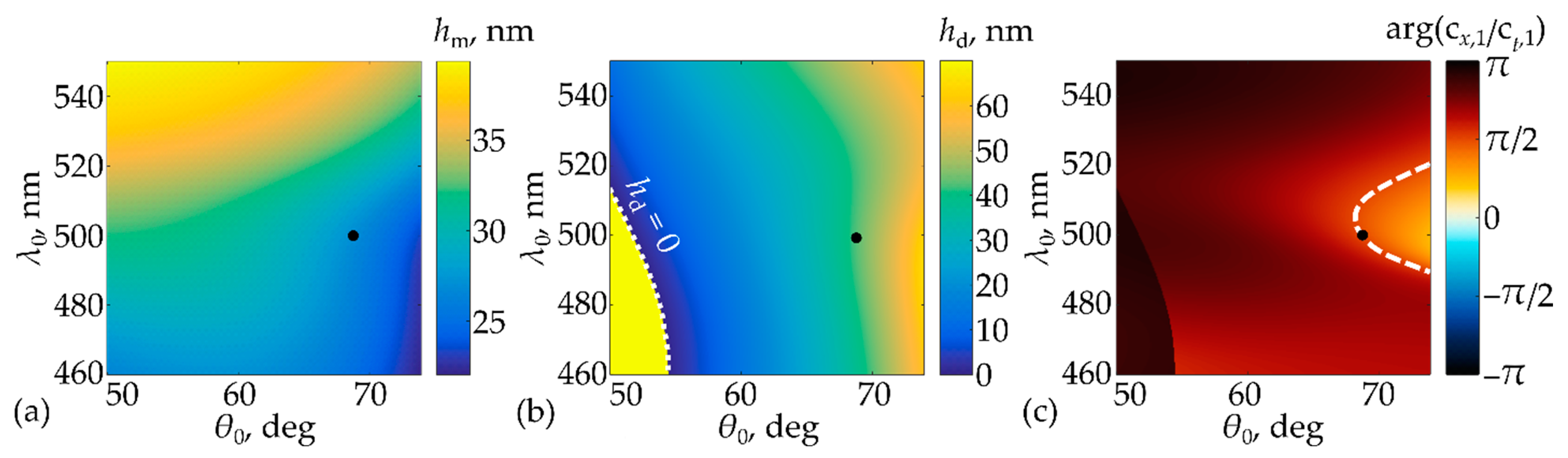 Photonics 10 00109 g002 Photonics 10 00109 g002