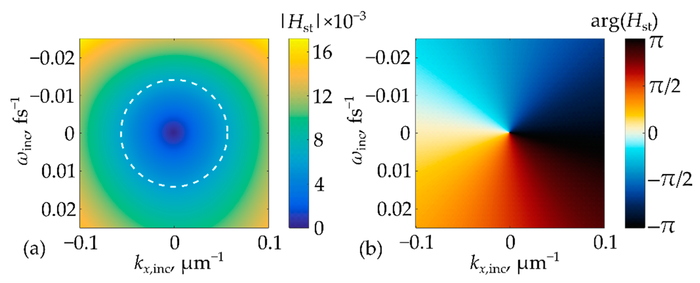Photonics 10 00109 g003 Photonics 10 00109 g003
