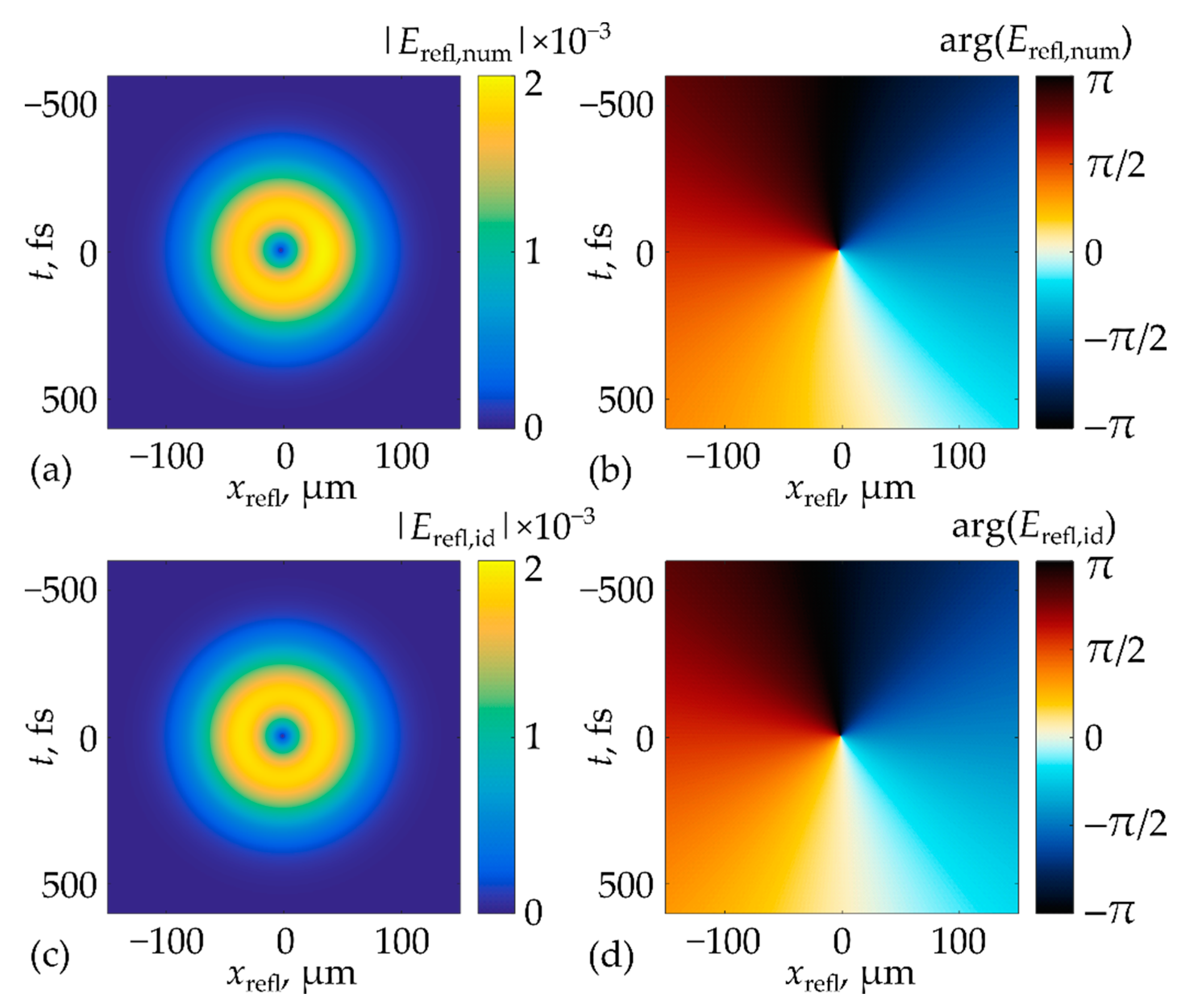 Photonics 10 00109 g004 Photonics 10 00109 g004