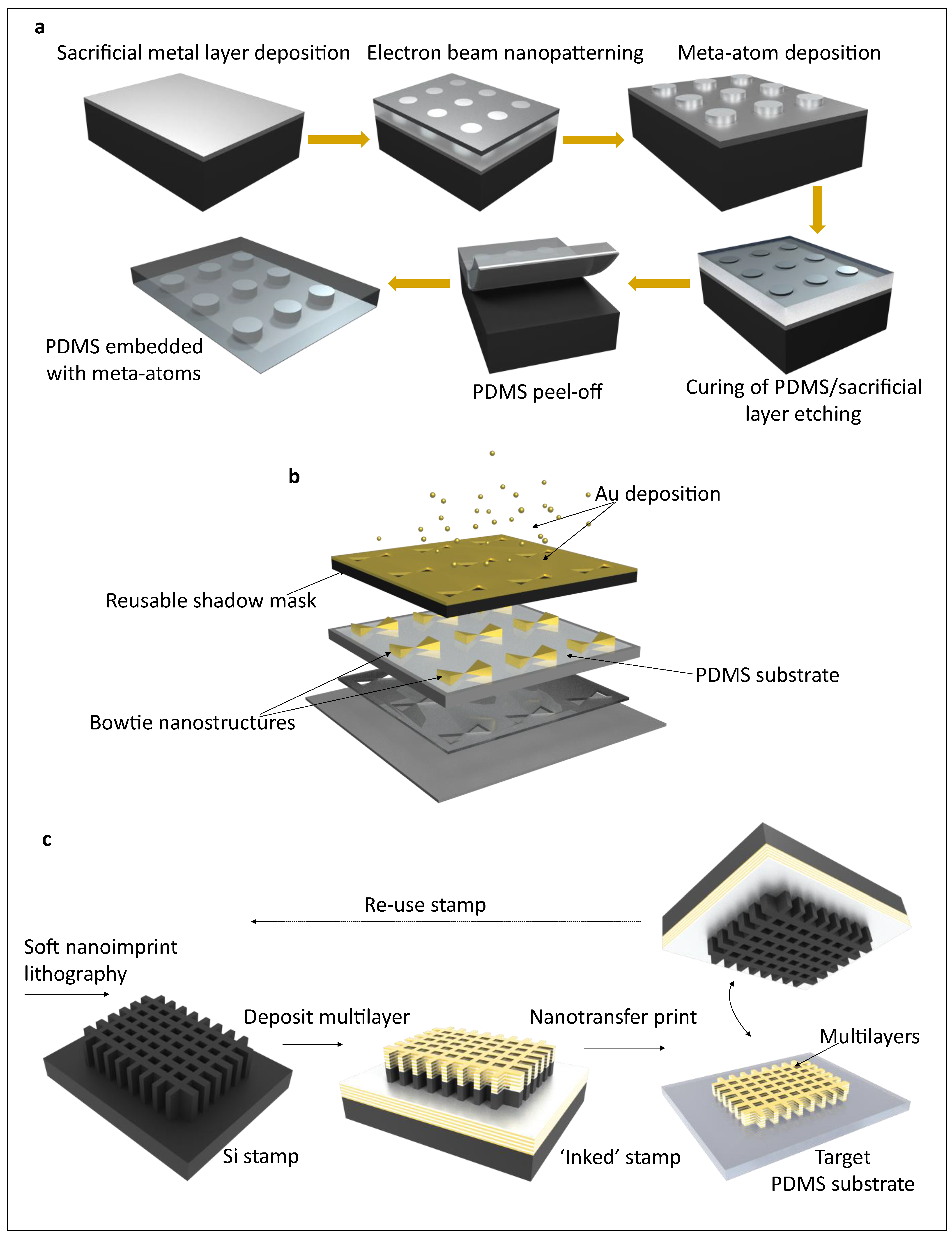 Photonics 10 00119 g003 Photonics 10 00119 g003