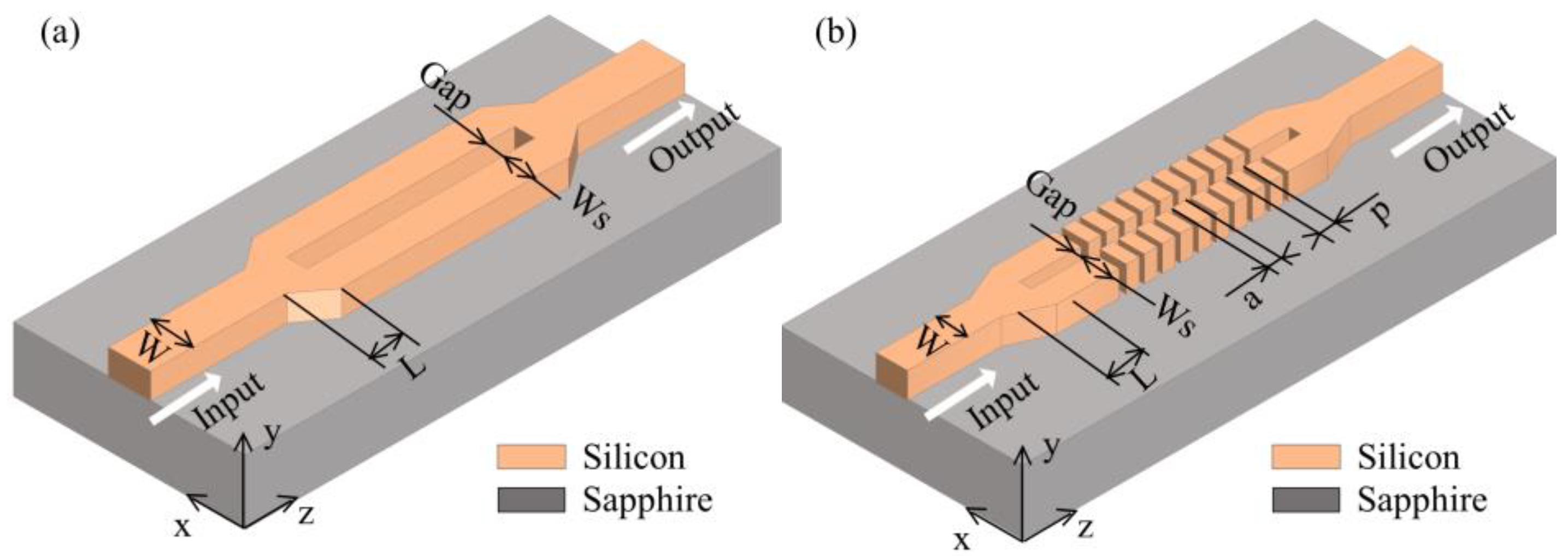 Photonics 10 00120 g002 Photonics 10 00120 g002