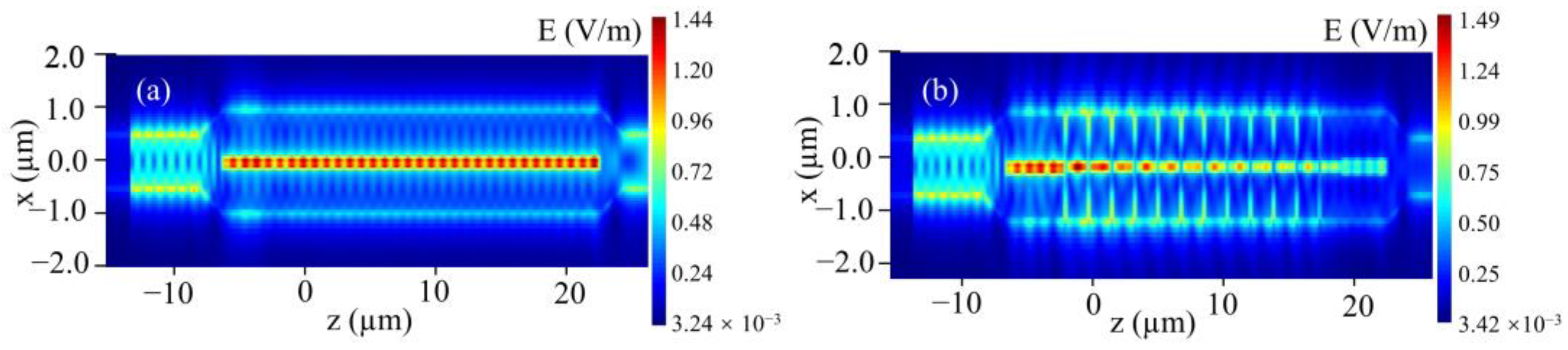 Photonics 10 00120 g006 Photonics 10 00120 g006