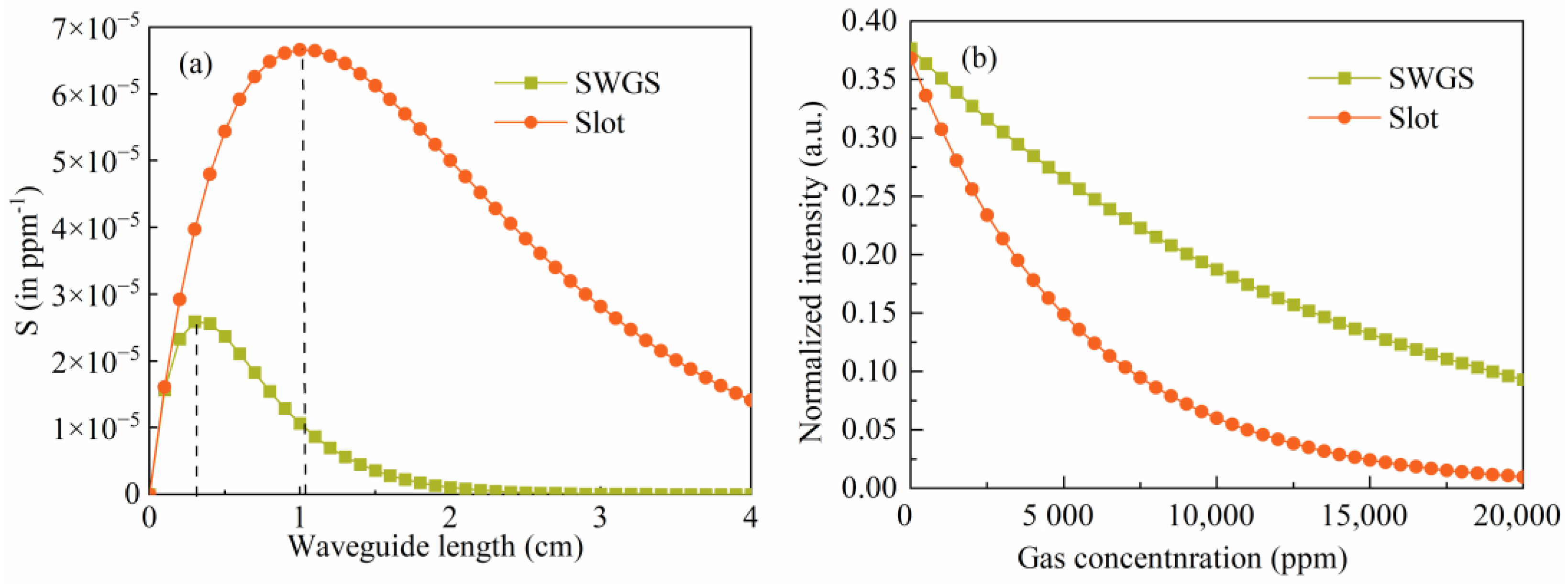 Photonics 10 00120 g007 Photonics 10 00120 g007