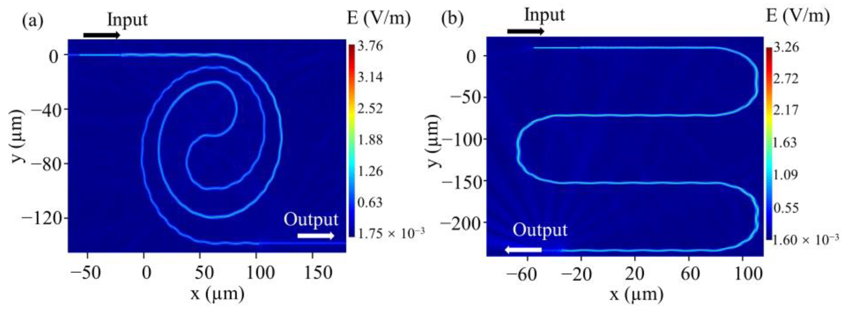 Photonics 10 00120 g008 Photonics 10 00120 g008