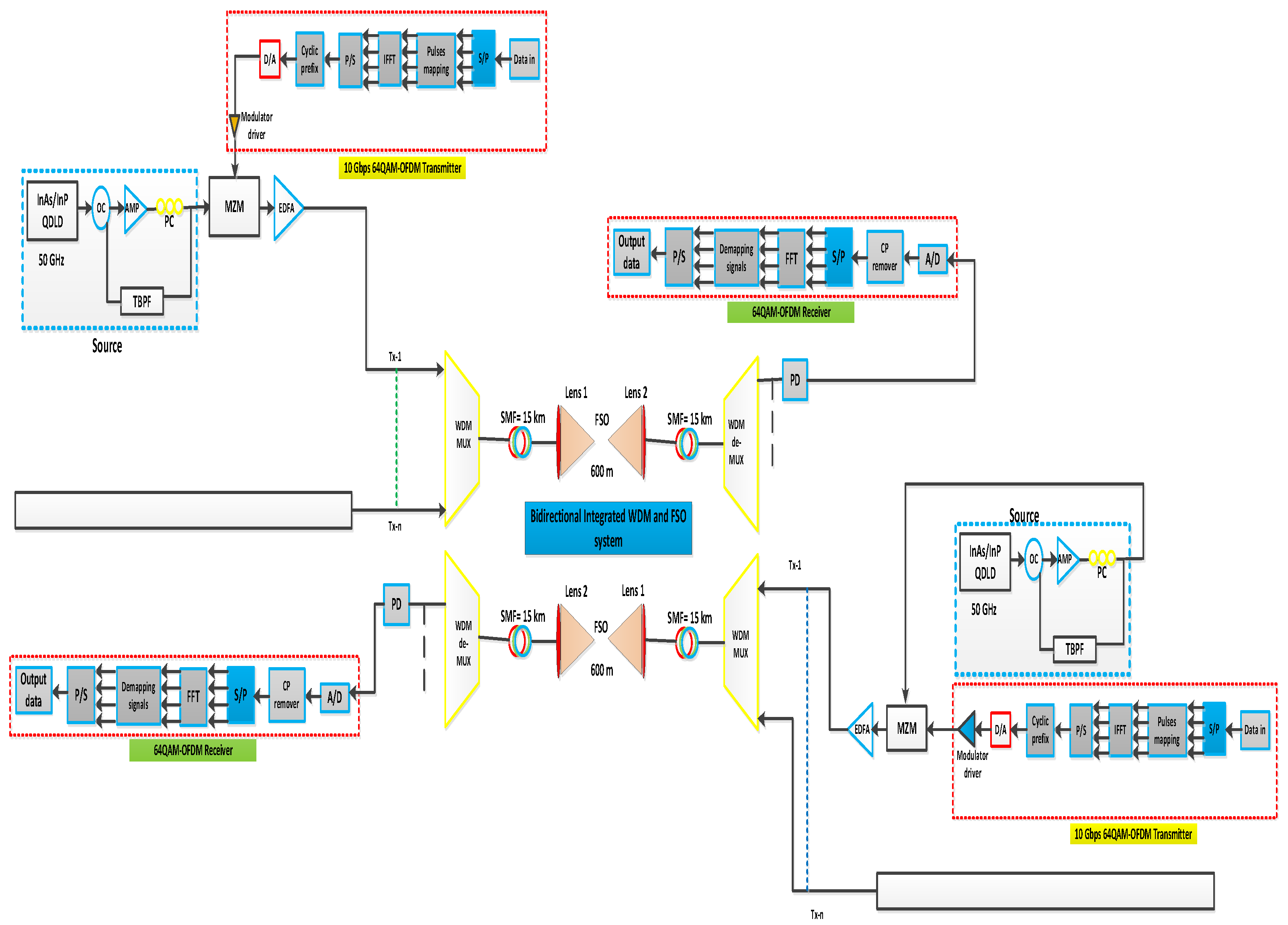Photonics 10 00121 g001 Photonics 10 00121 g001